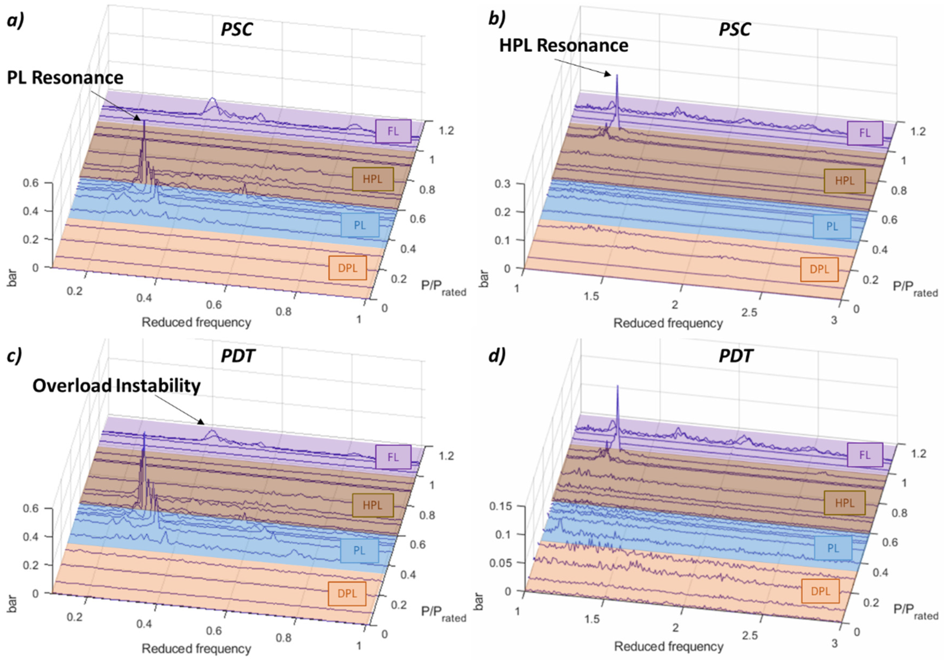 Sensors 19 04053 g003