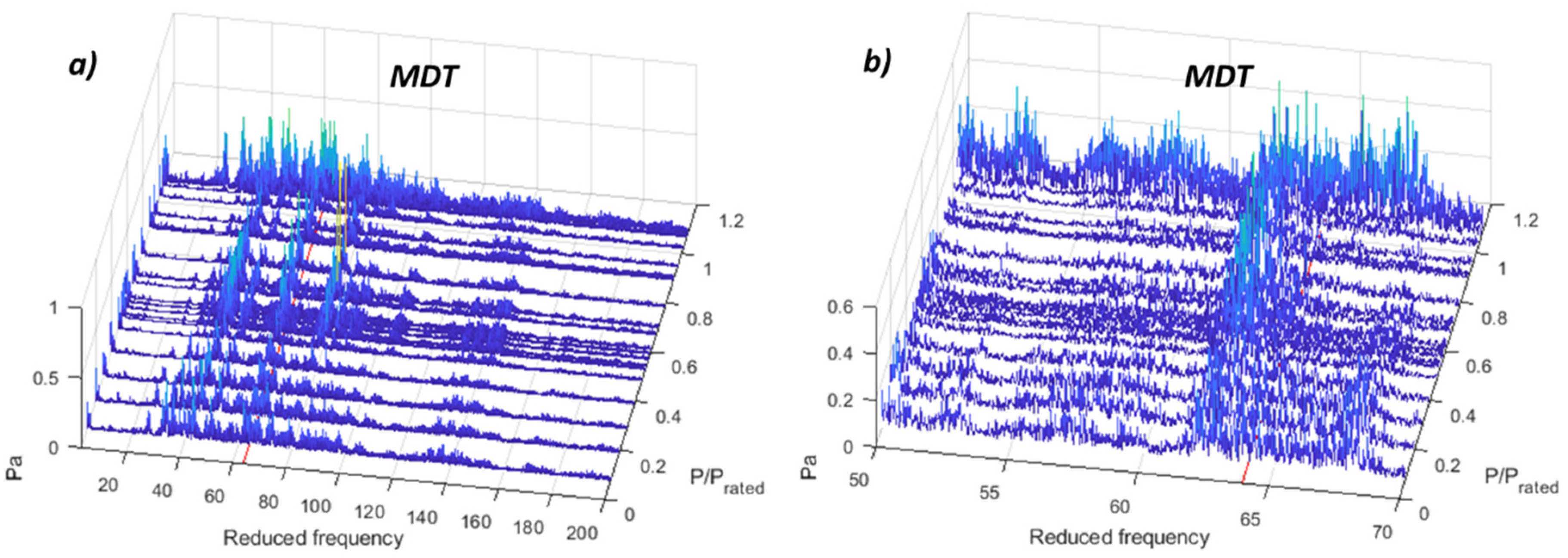 Sensors 19 04053 g0a11