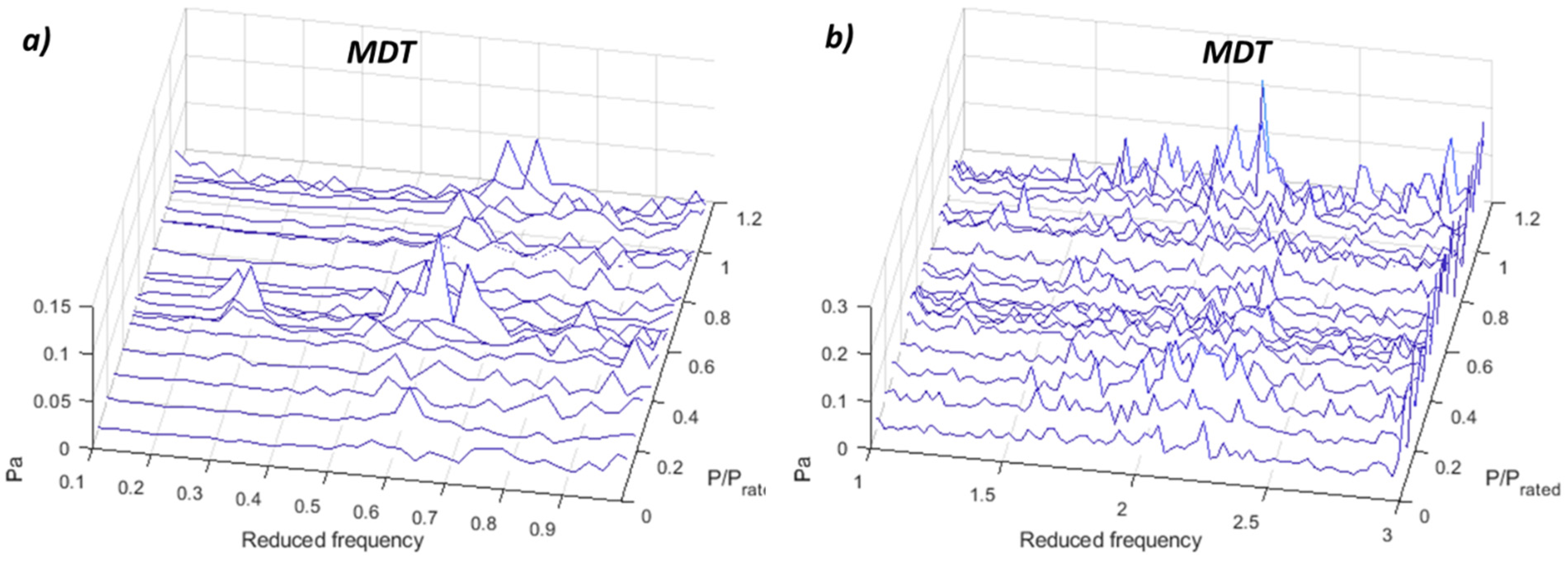 Sensors 19 04053 g0a5
