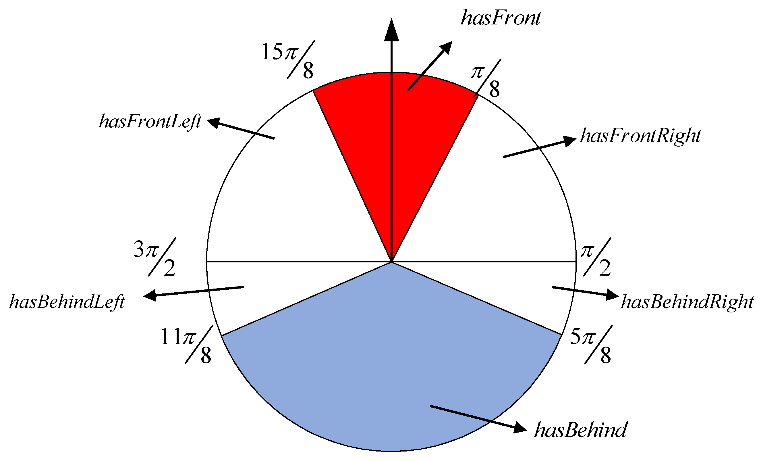 Sensors 19 04055 g003