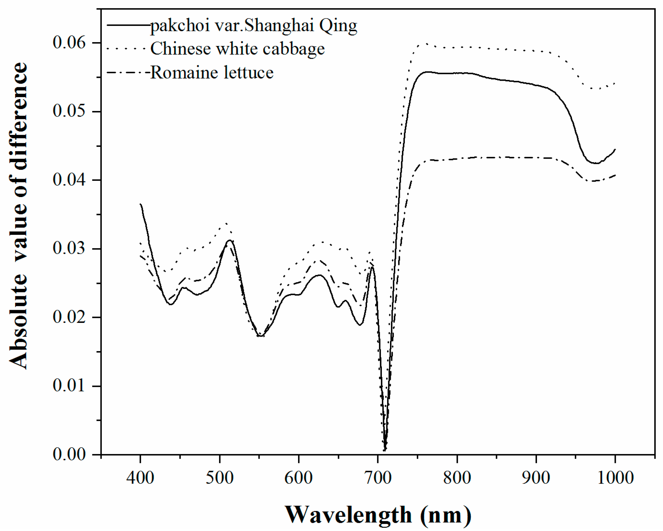 Sensors 19 04059 g003