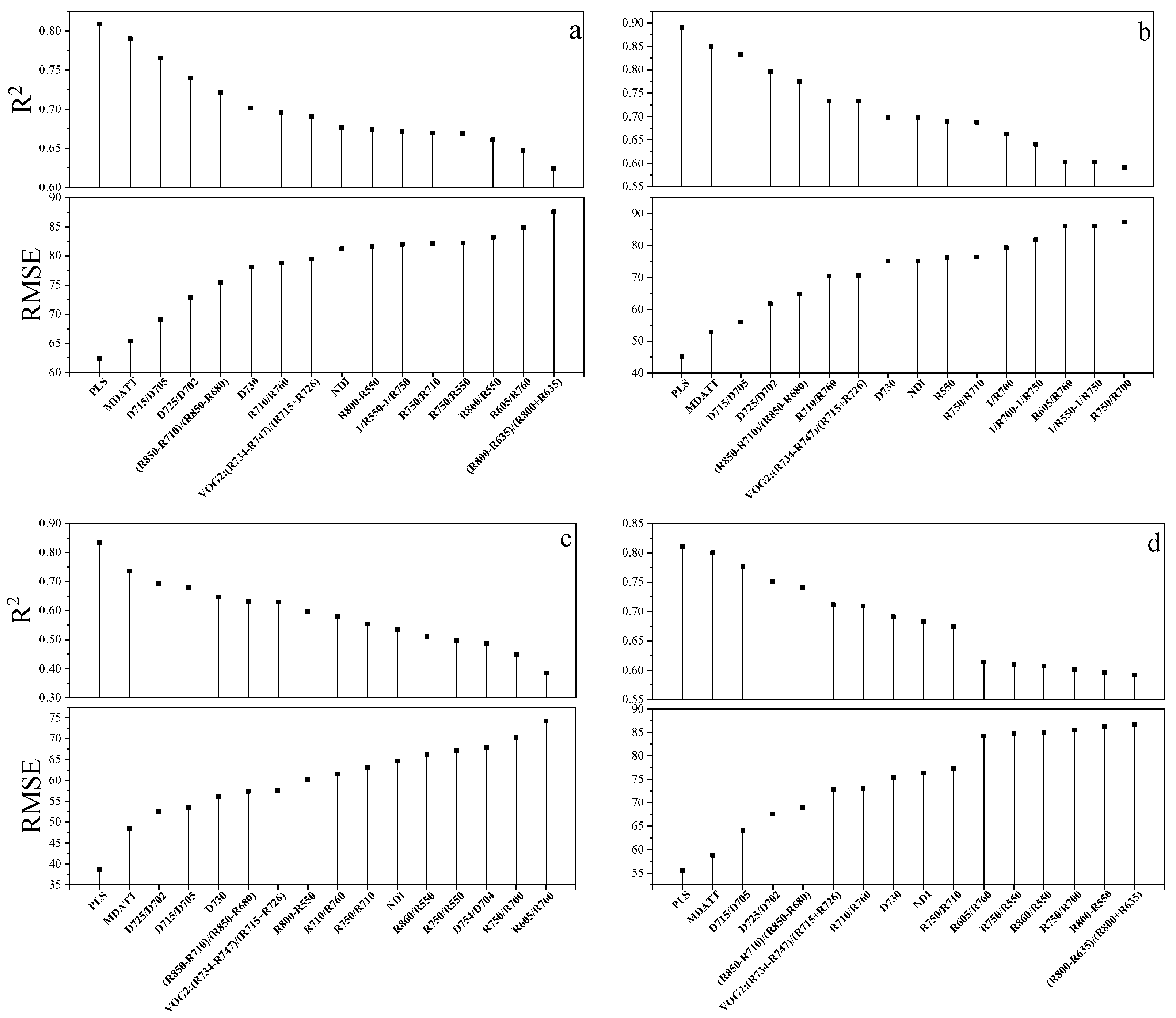 Sensors 19 04059 g004