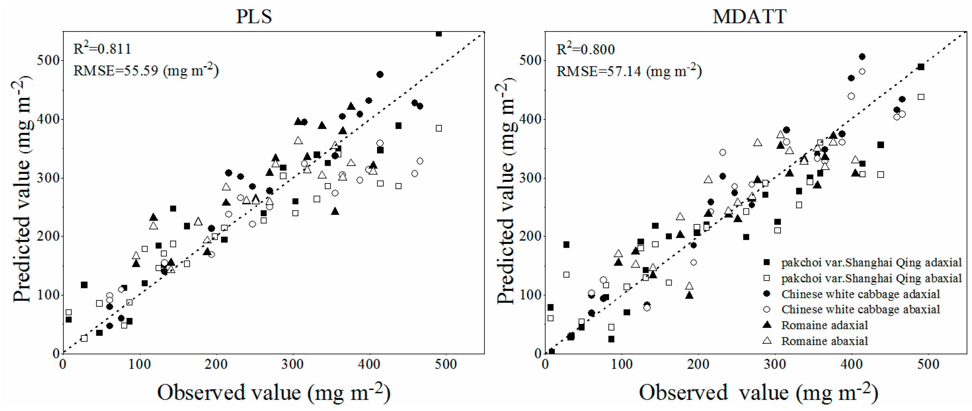 Sensors 19 04059 g005