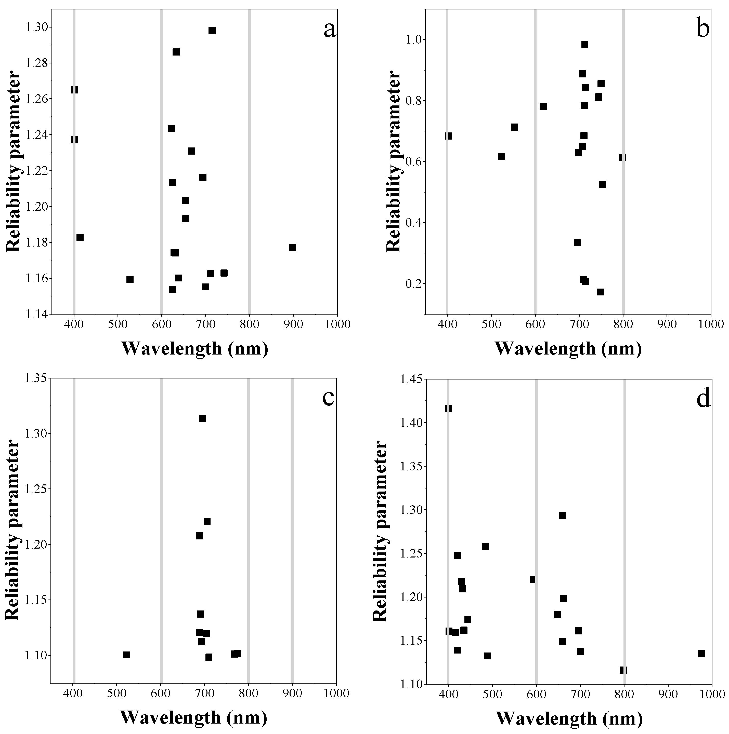 Sensors 19 04059 g006