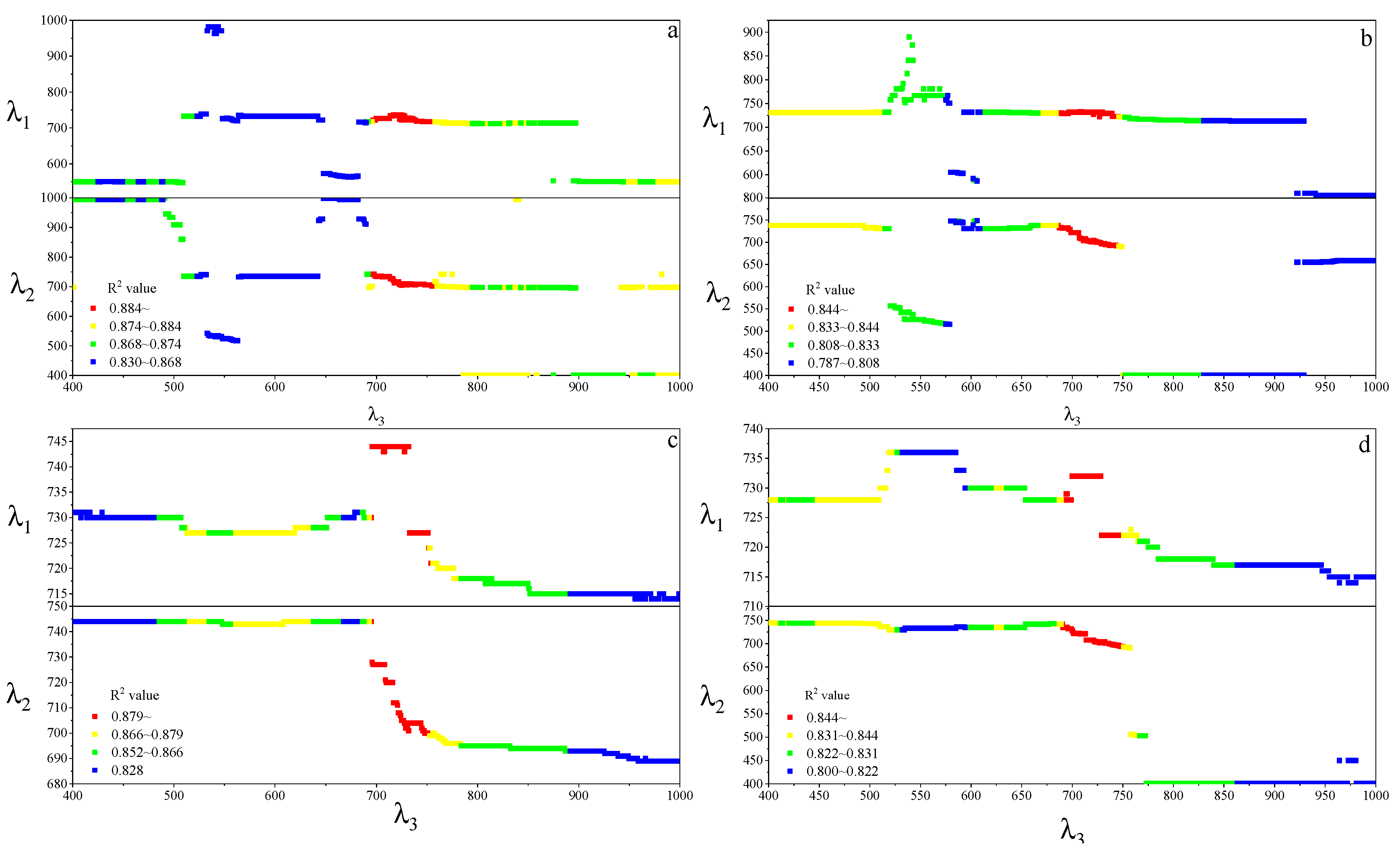 Sensors 19 04059 g007