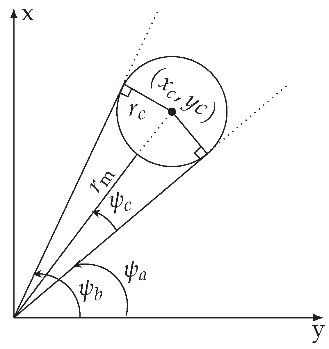 Sensors 19 04061 g004 550