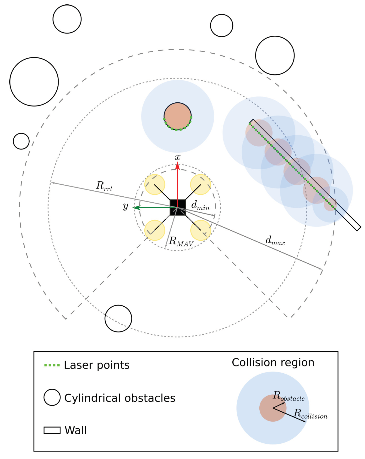 Sensors 19 04061 g005 550
