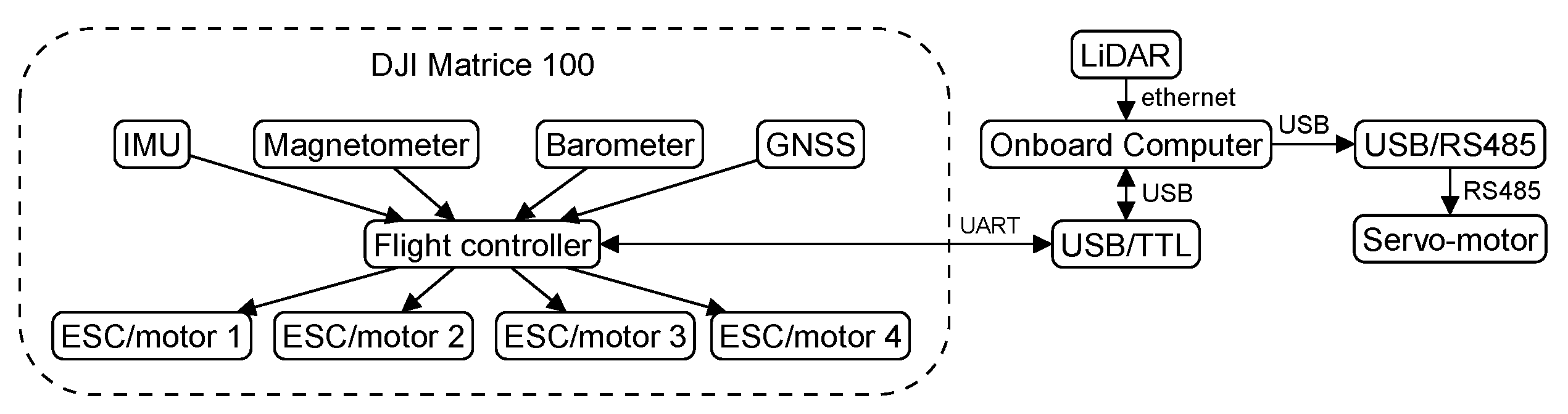 Sensors 19 04061 g008 550
