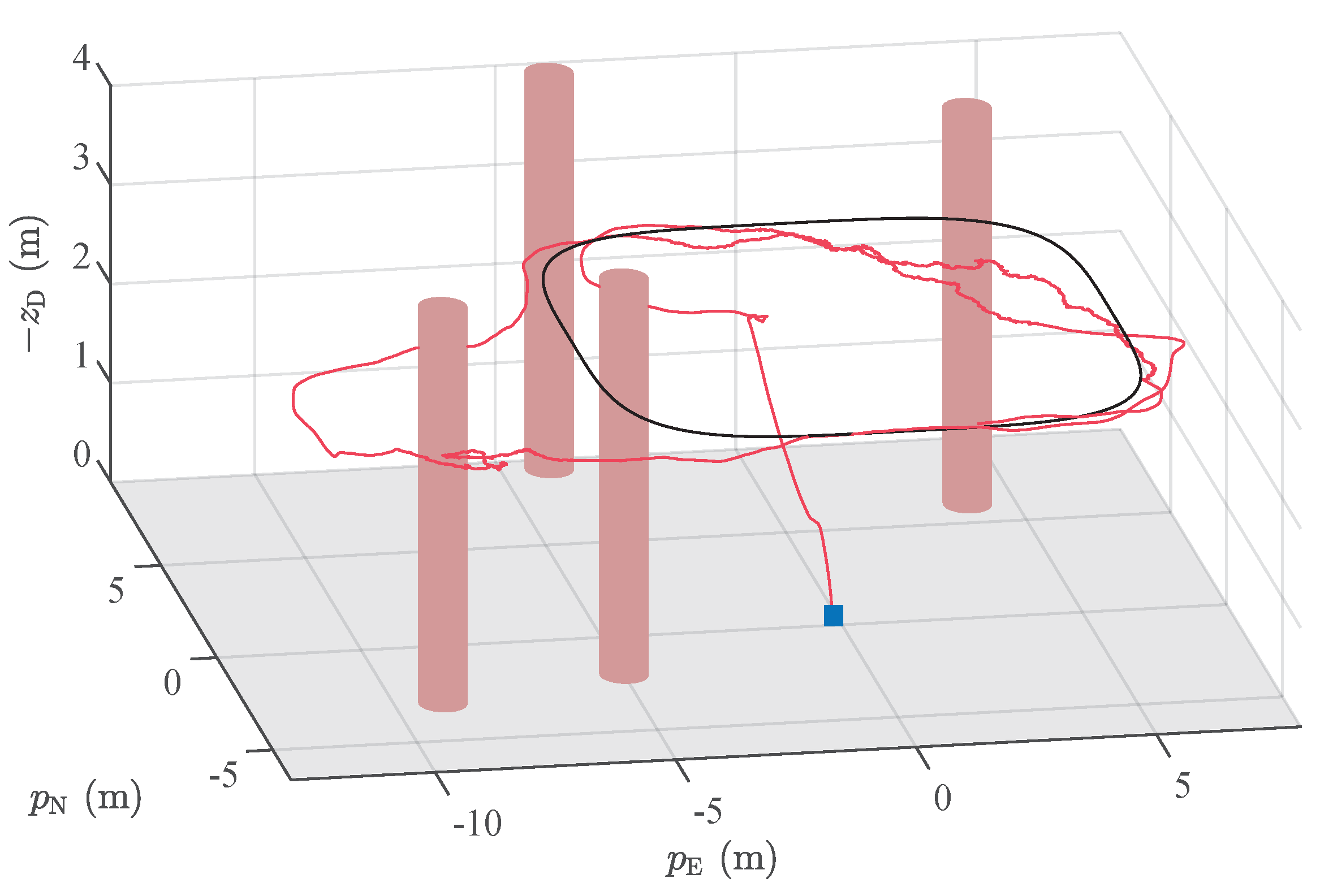 Sensors 19 04061 g010 550