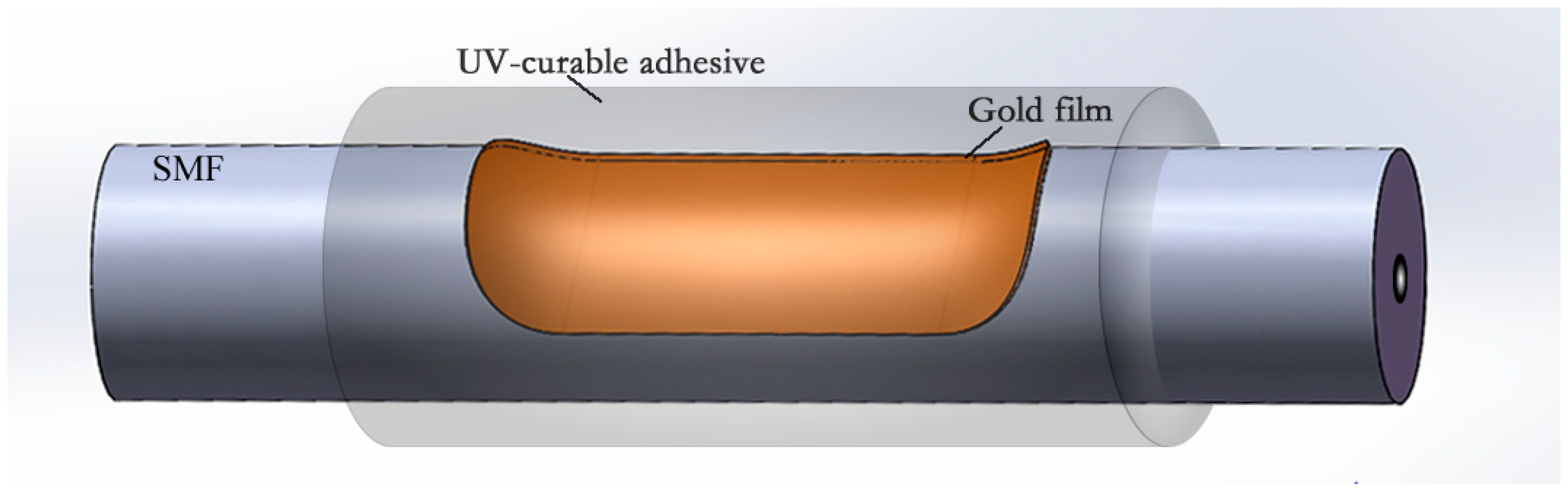 Sensors 19 04063 g001 Sensors 19 04063 g001