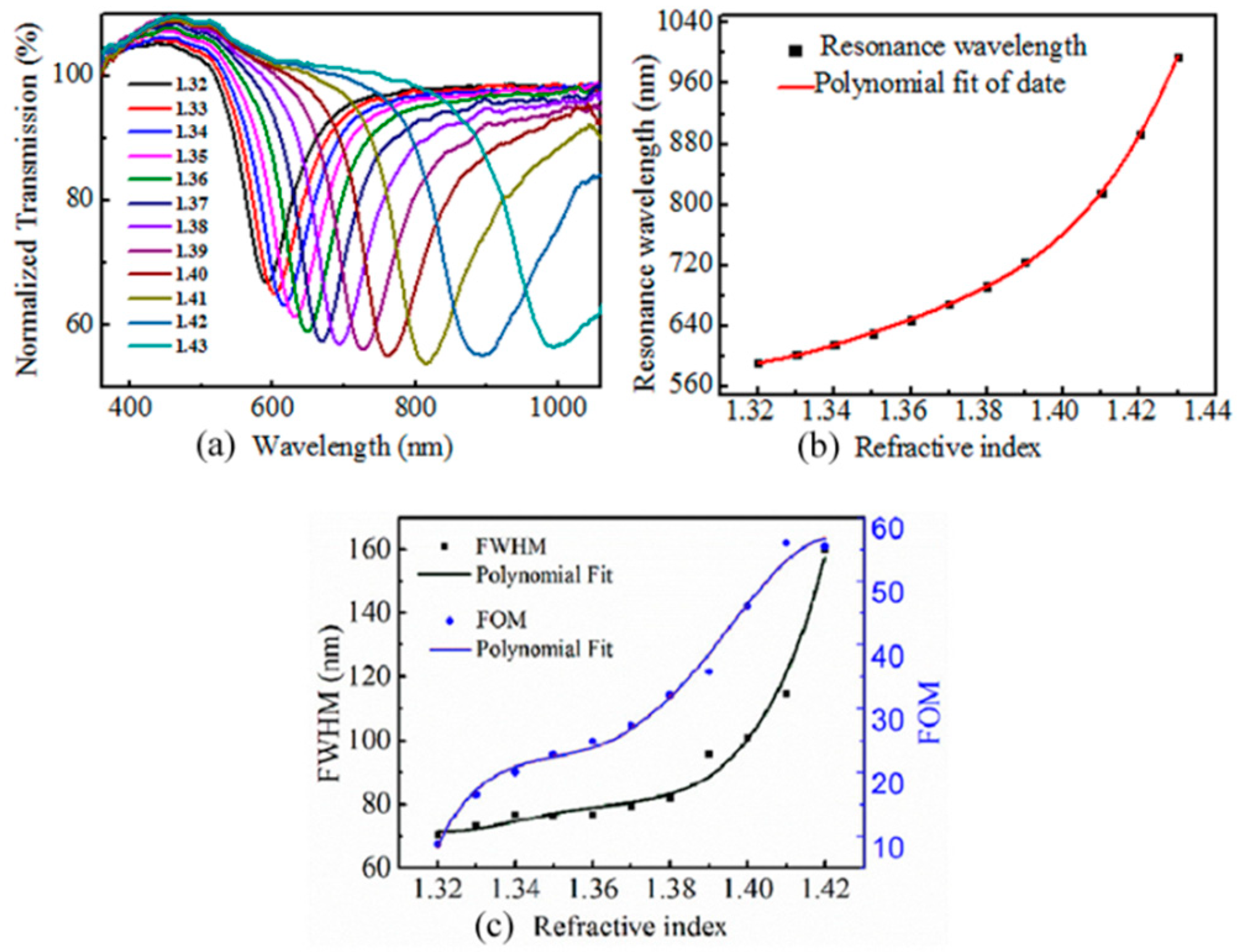 Sensors 19 04063 g003 Sensors 19 04063 g003