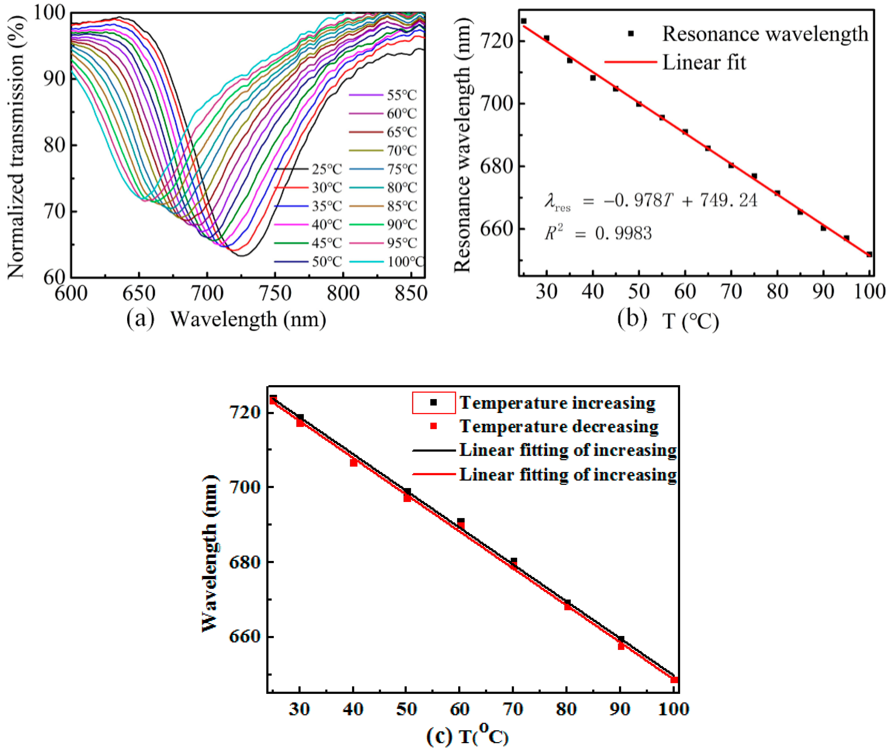 Sensors 19 04063 g007 Sensors 19 04063 g007