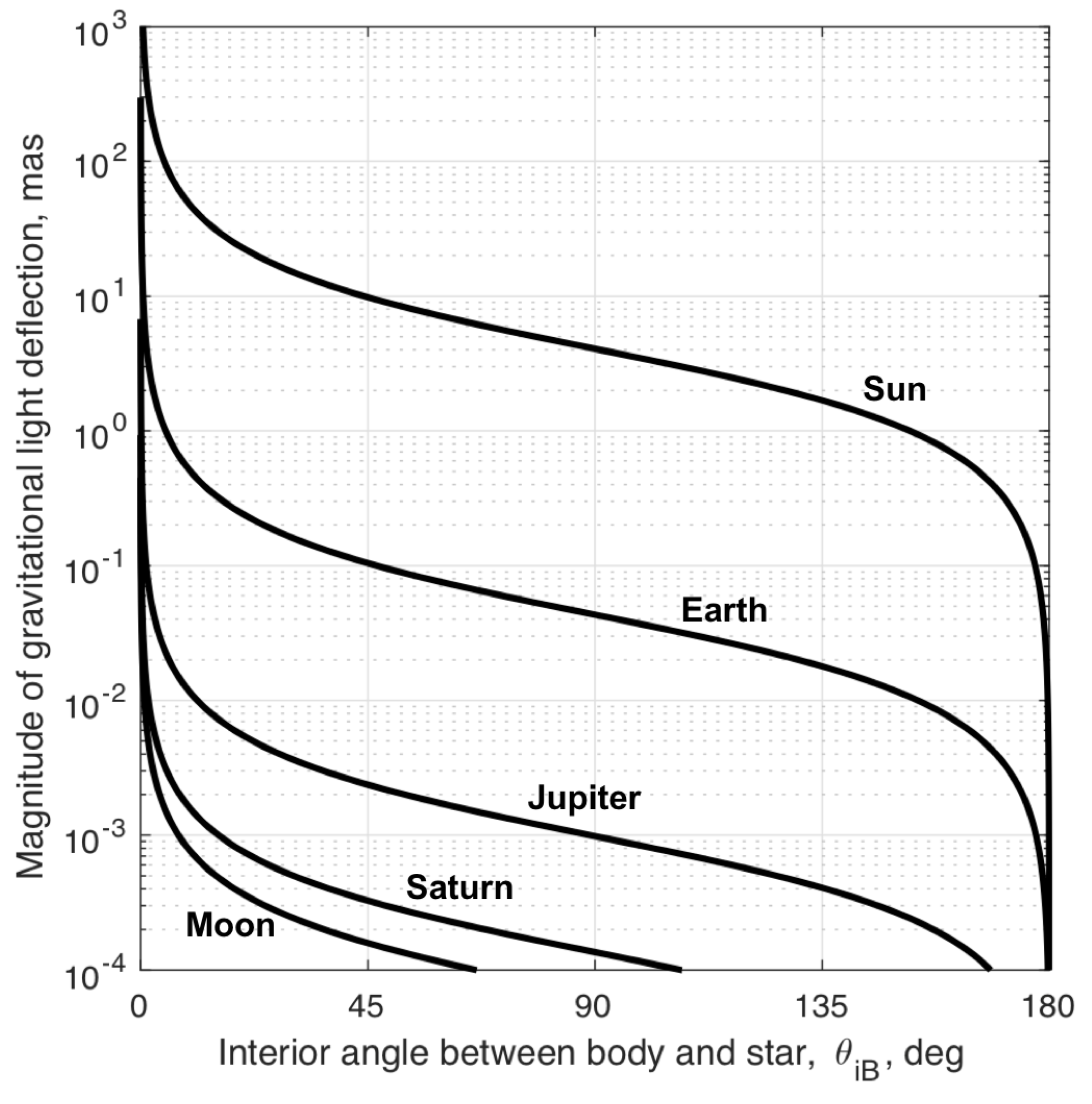 Sensors 19 04064 g003