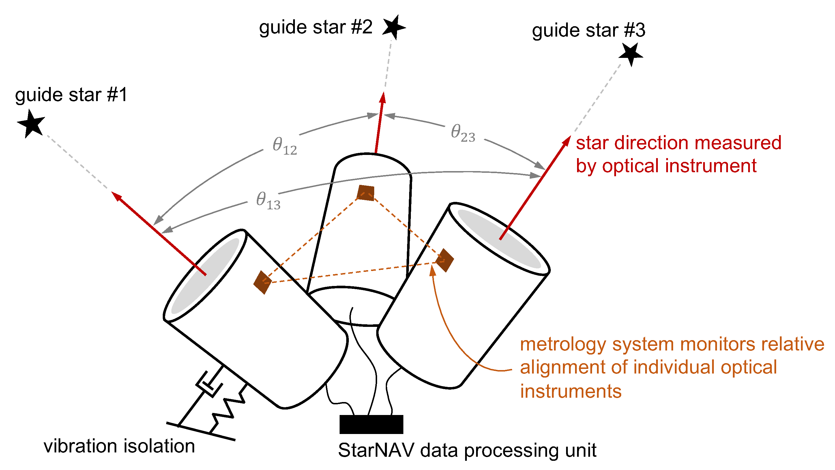 star days sim date walkthrough star days sim date walkthrough
