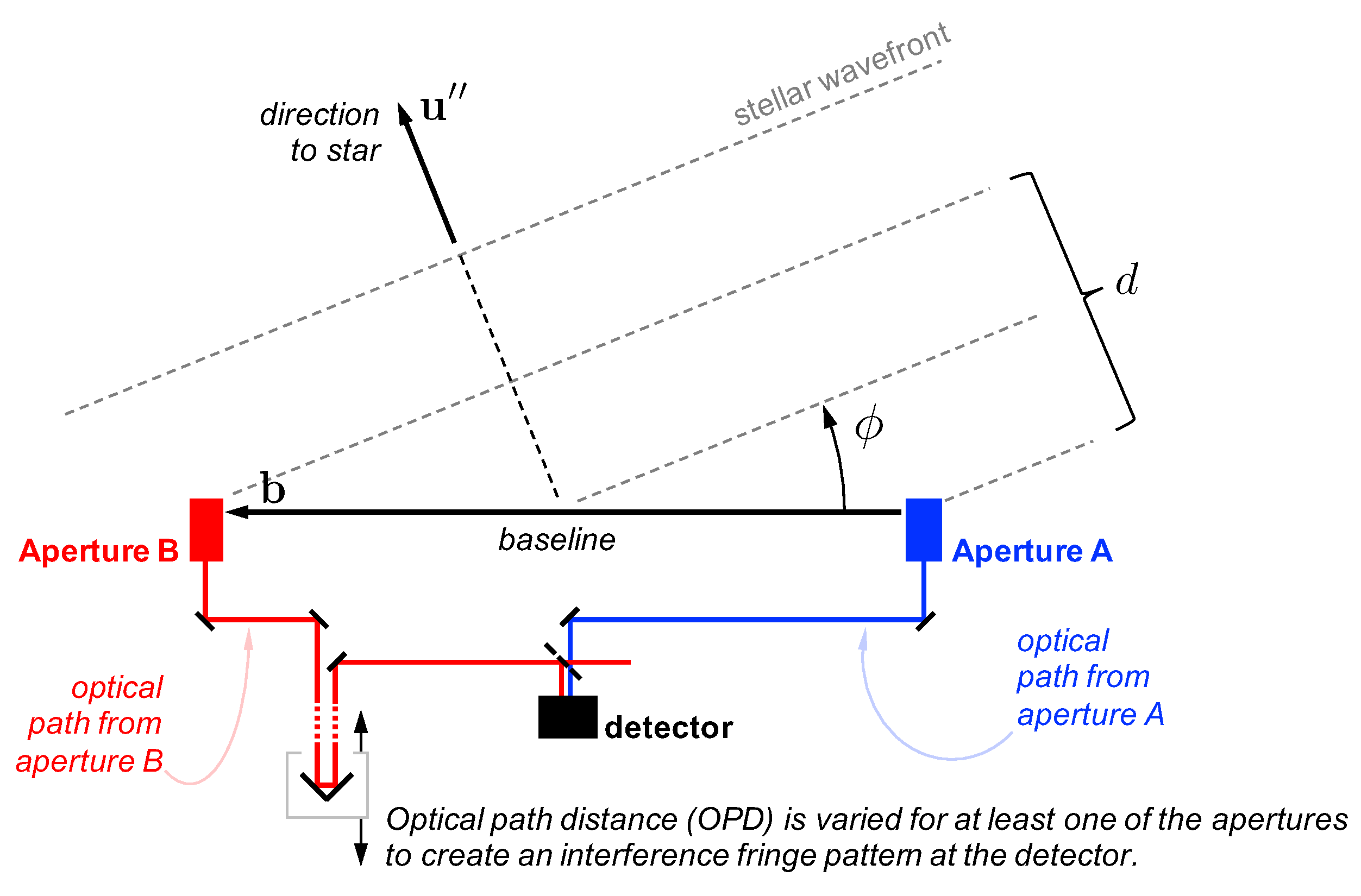 Sensors 19 04064 g009