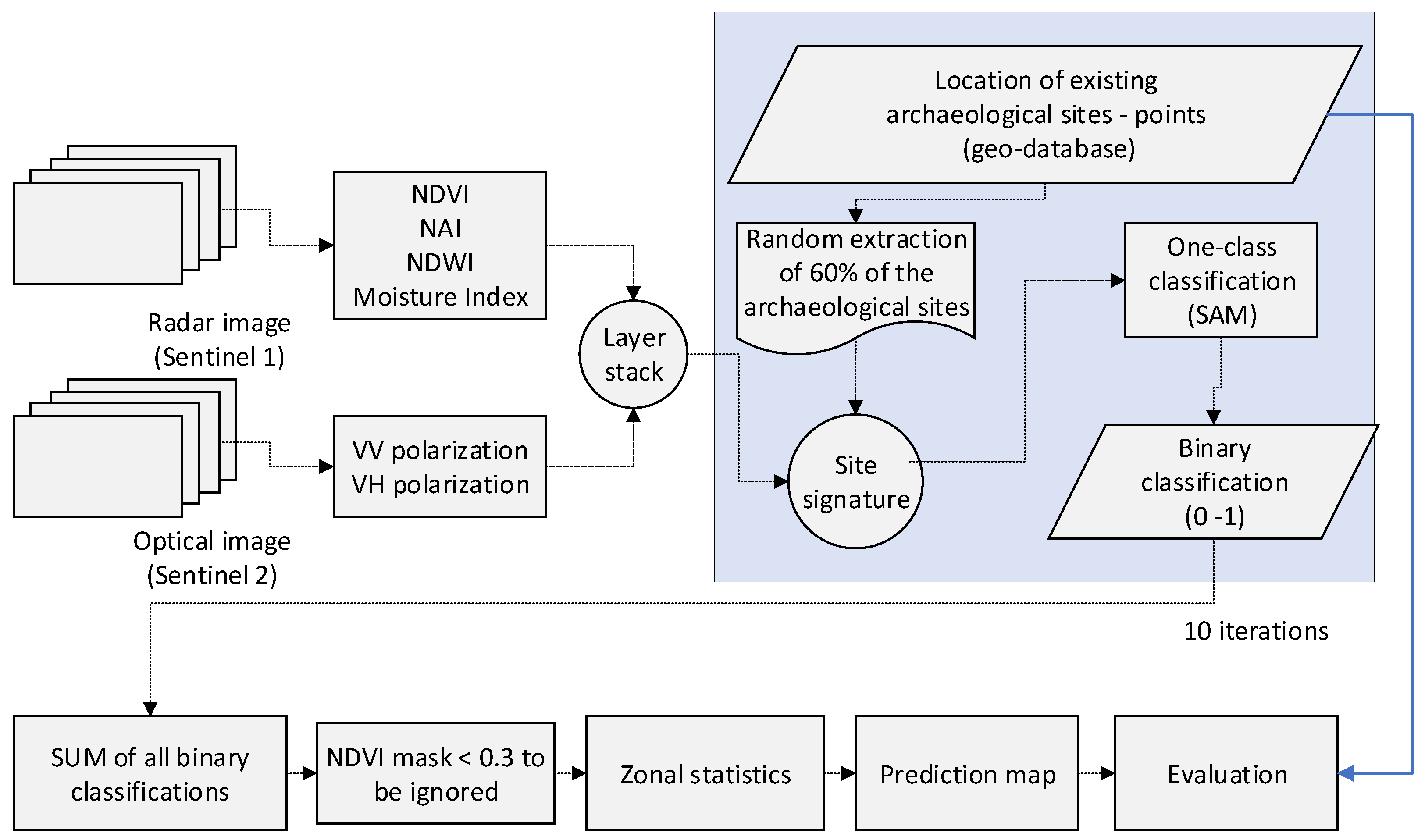 Sensors 19 04066 g005