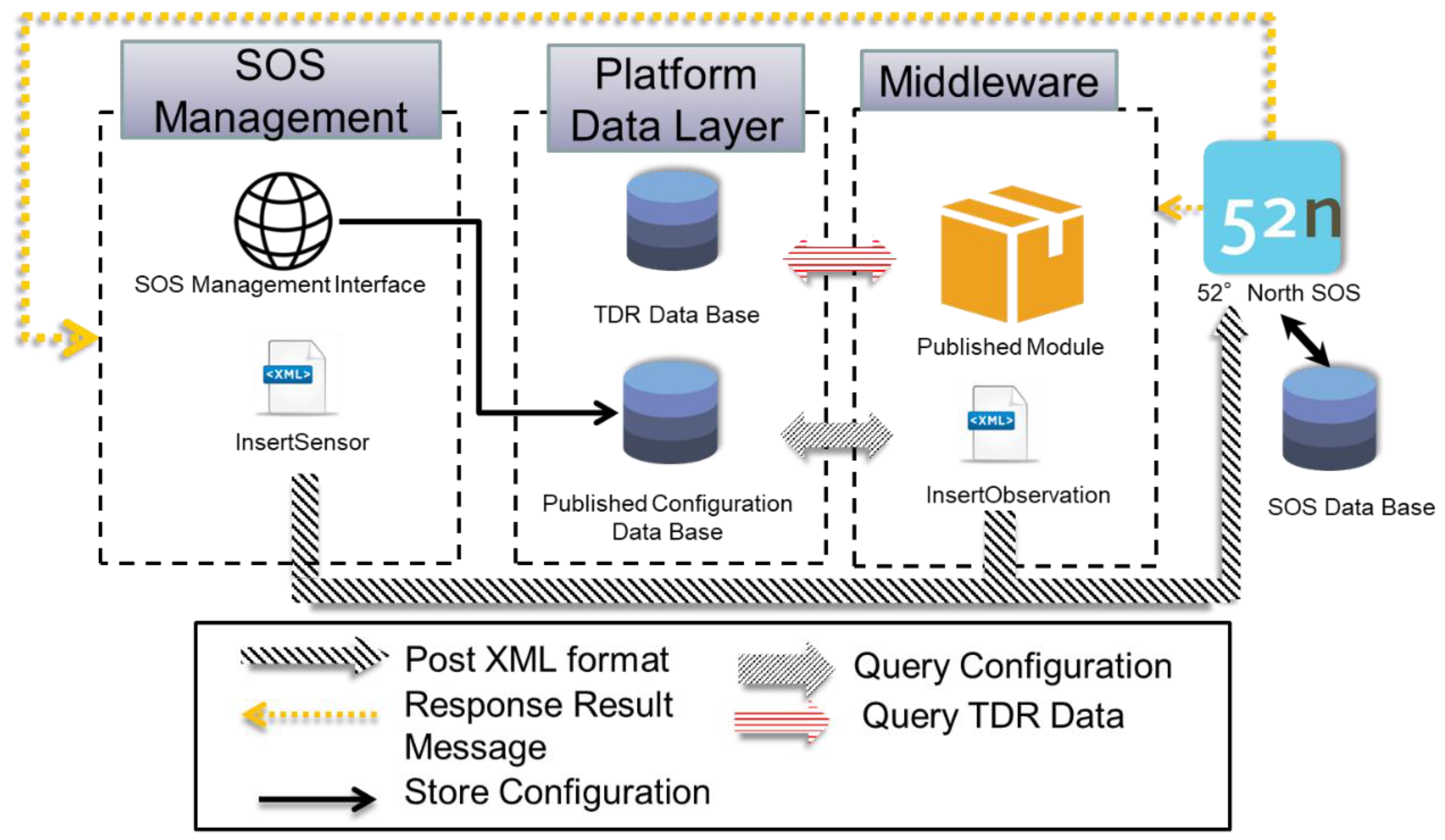 web based remote process monitor web based remote process monitor