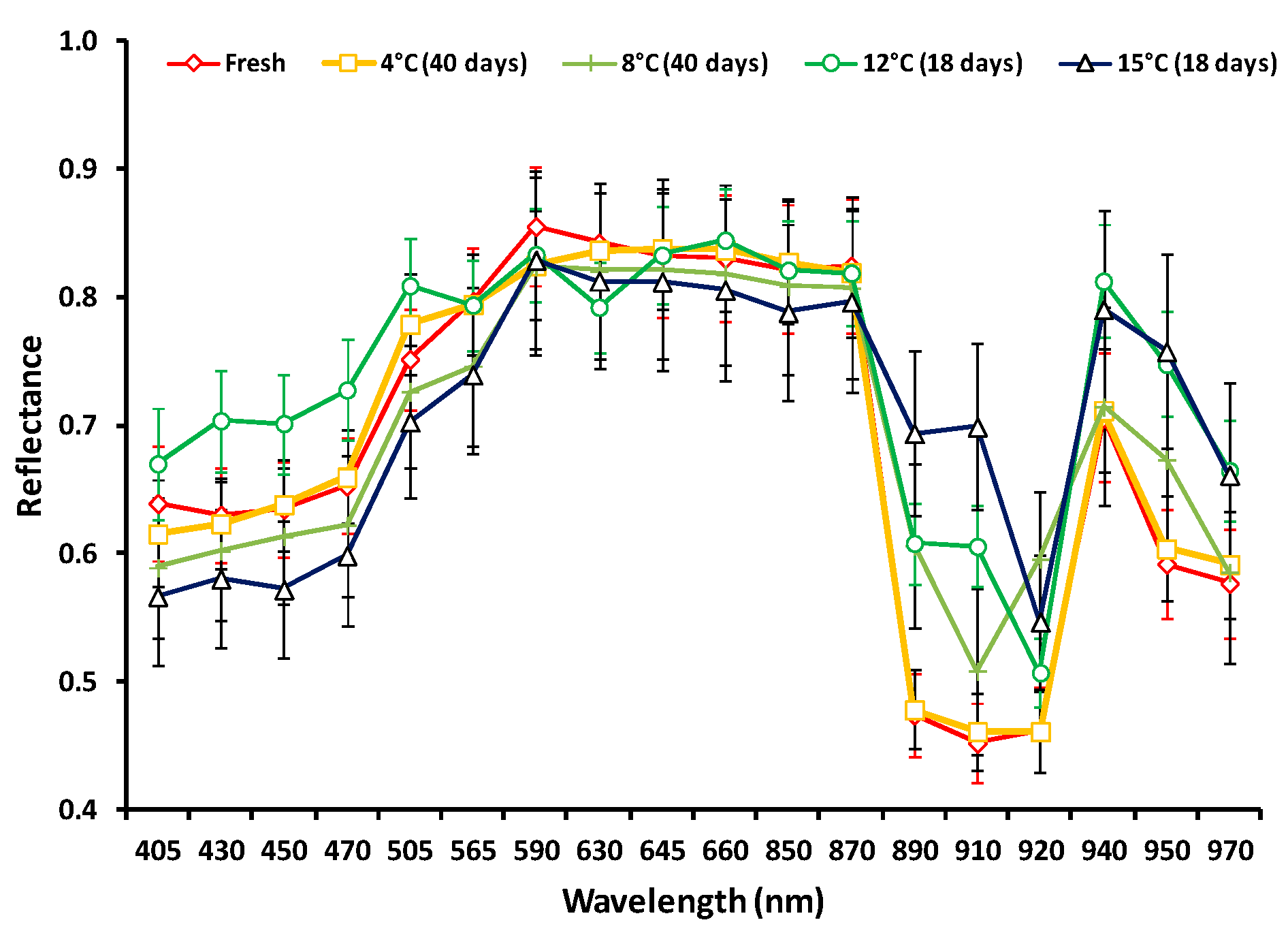 Sensors 19 04071 g001