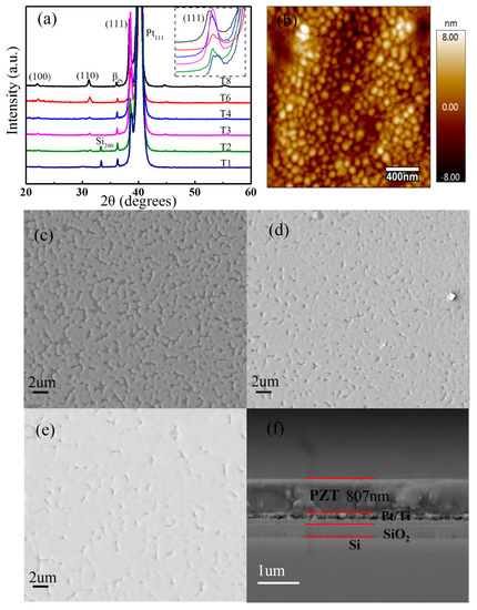 Sensors Free Full Text Thickness Dependence Of Ferroelectric And Optical Properties In Pb Zr0 53ti0 47 O3 Thin Films Html Sensors Free Full Text Thickness Dependence Of Ferroelectric And Optical Properties In Pb Zr0 53ti0 47 O3 Thin Films Html