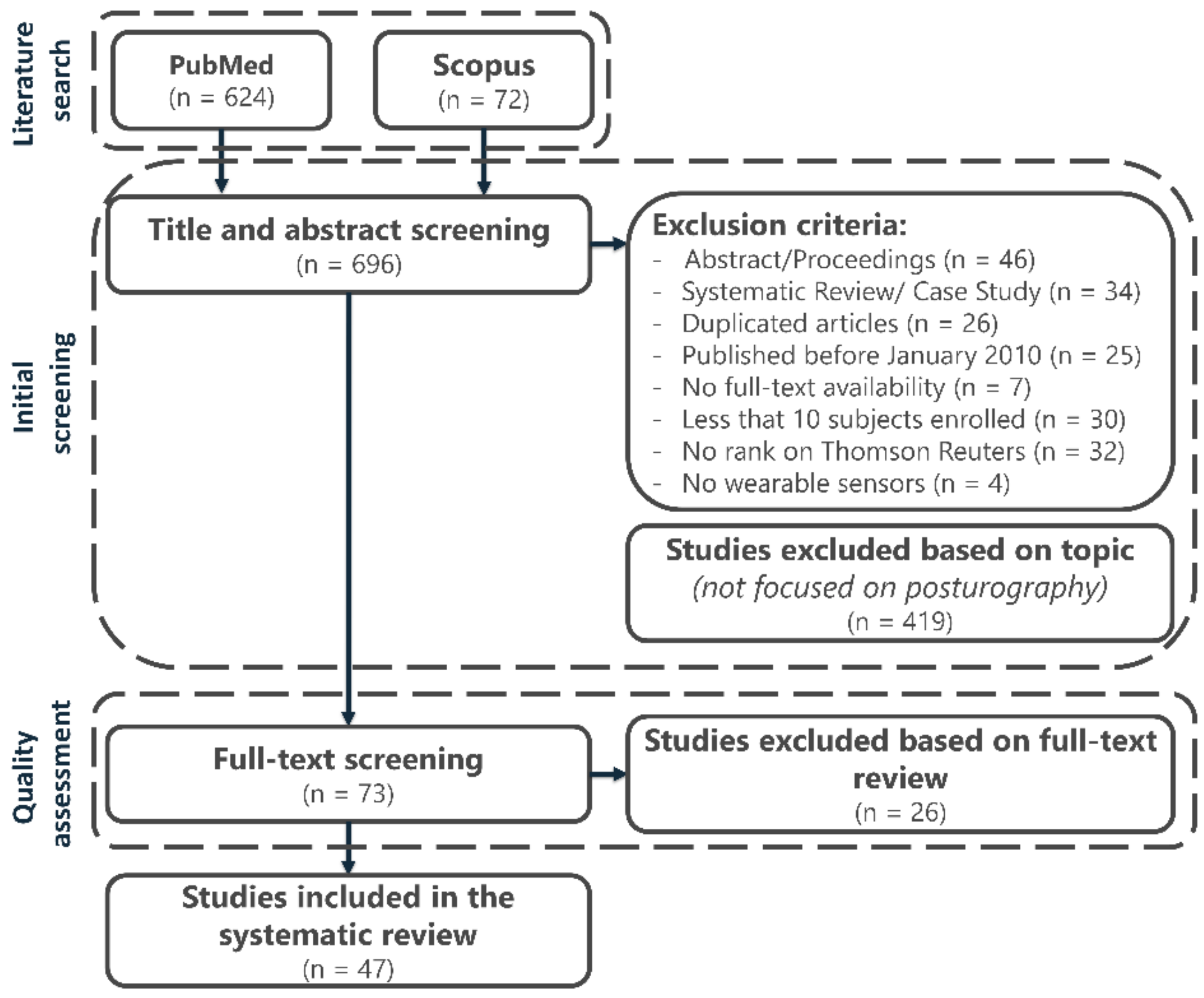 Sensors Free Full Text Wearable Inertial Sensors To Assess Standing Balance A Systematic Review Html Sensors Free Full Text Wearable Inertial Sensors To Assess Standing Balance A Systematic Review Html