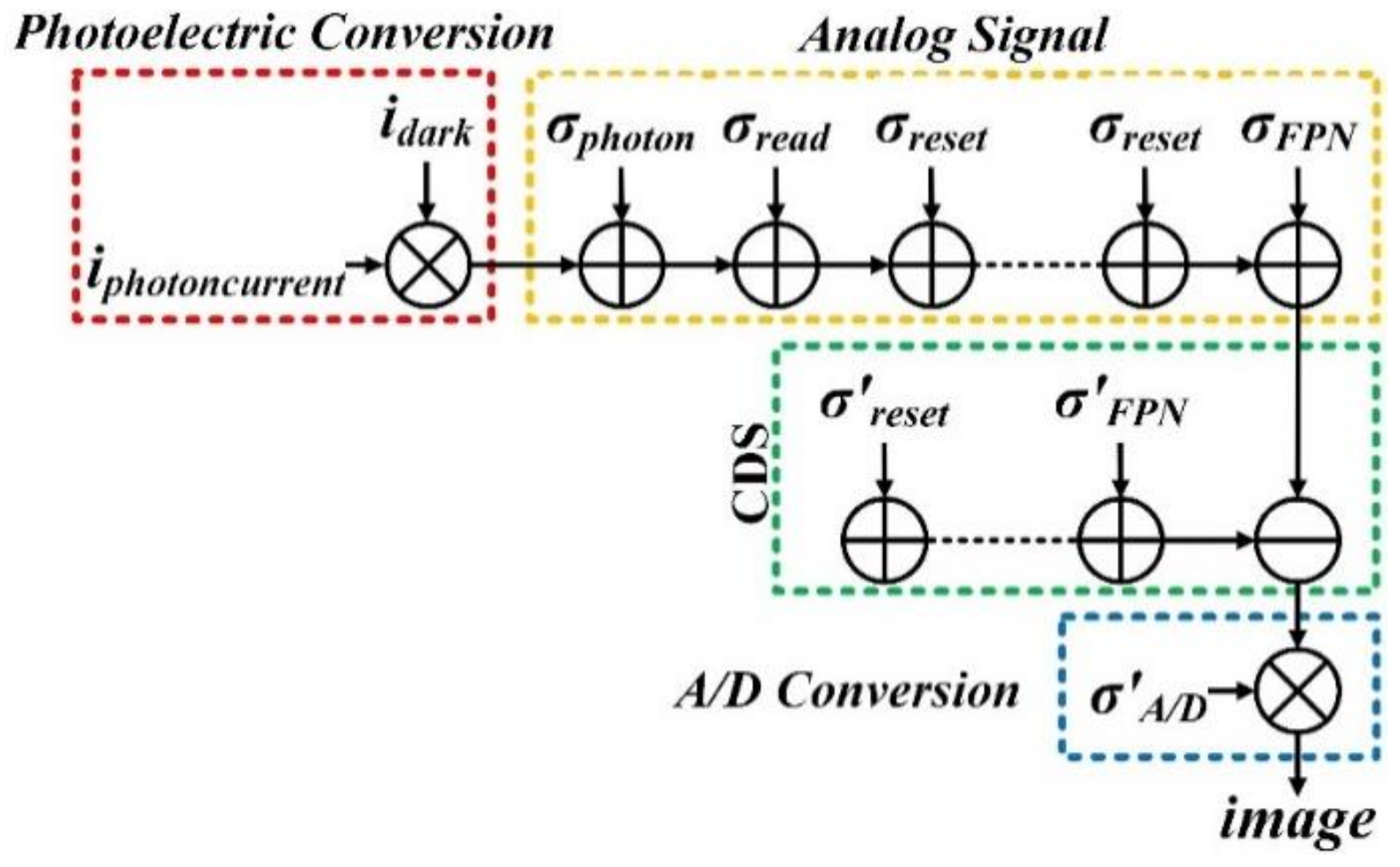Sensors | Free Full-Text | On-Orbit Signal-to-Noise Ratio Test 