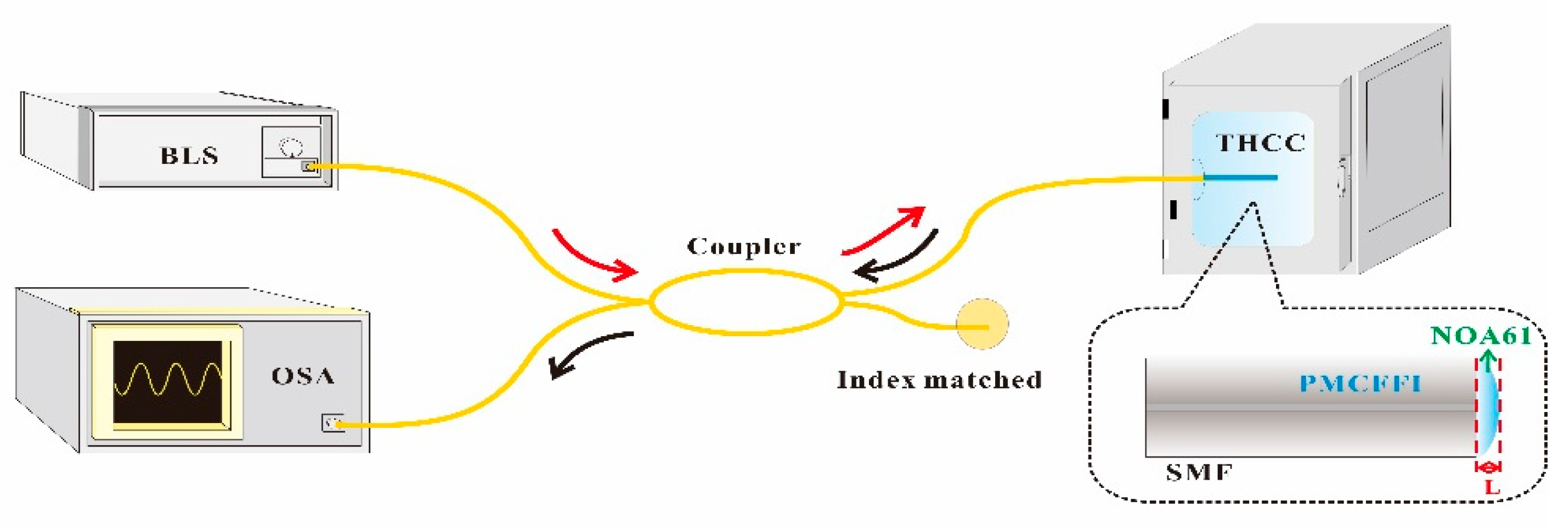 Sensors 19 04080 g003