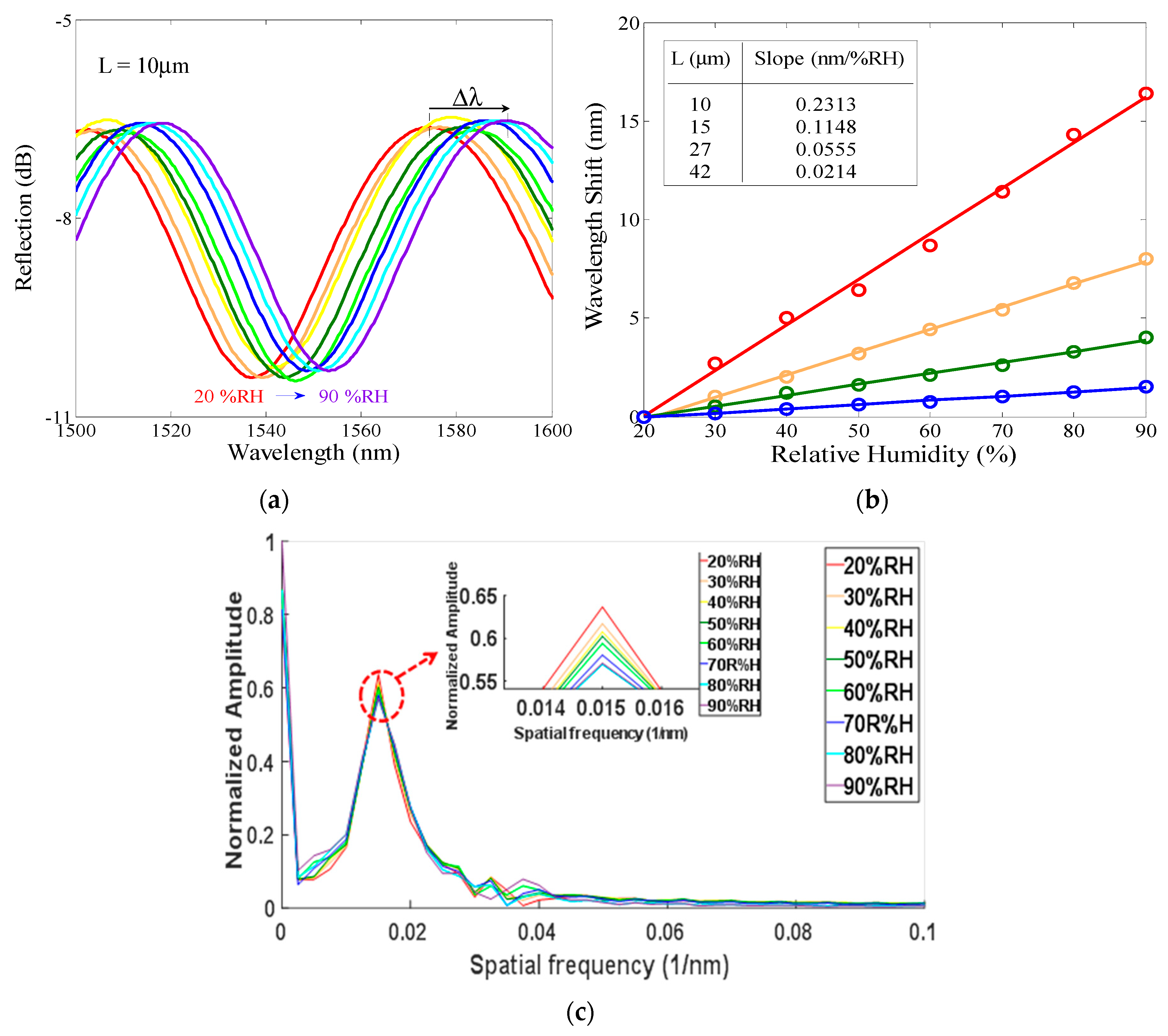 Sensors 19 04080 g004