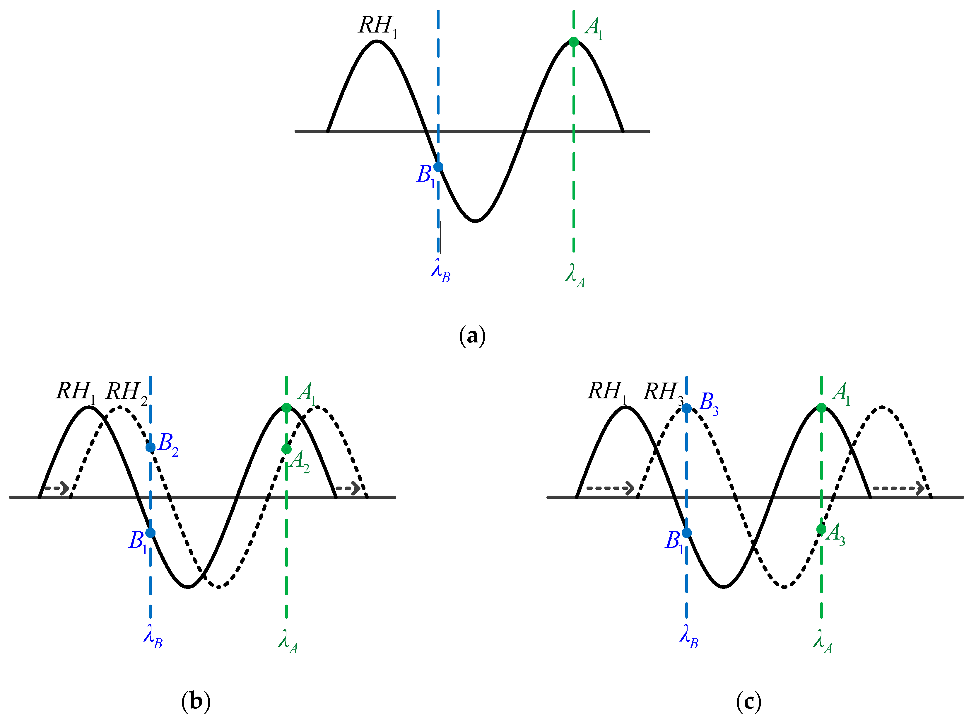 Sensors 19 04080 g006