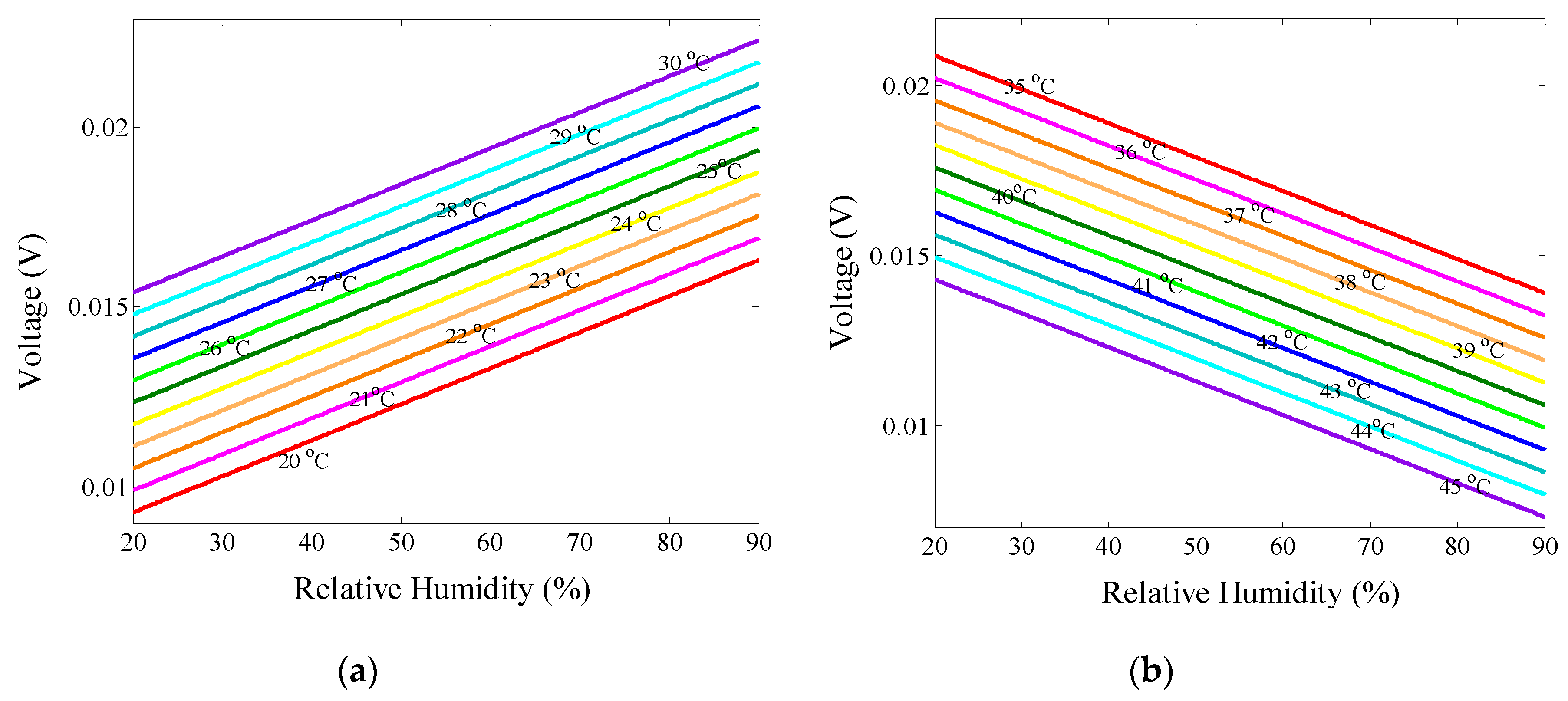 Sensors 19 04080 g011