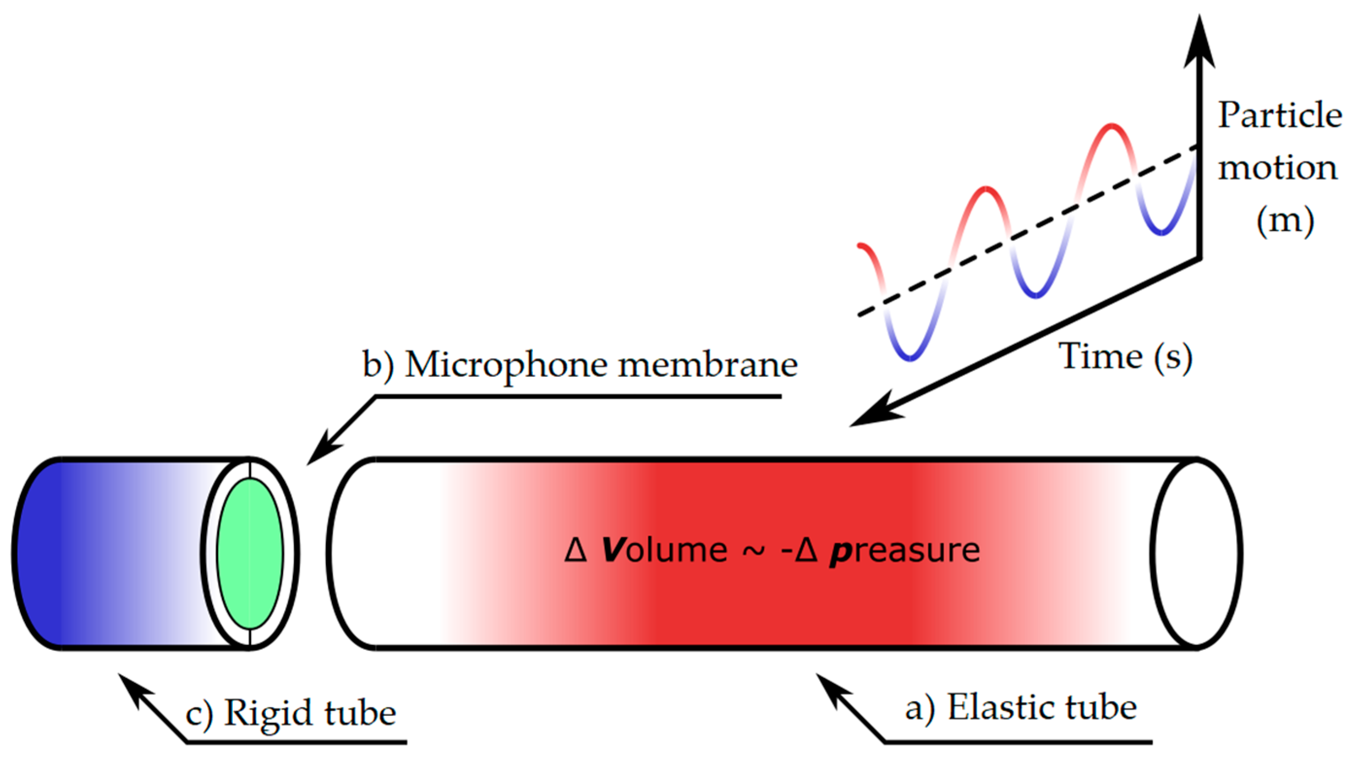 Sensors Free Full Text Alternative Approaches To Vibration Measurement Due To The Blasting Operation A Pilot Study Html
