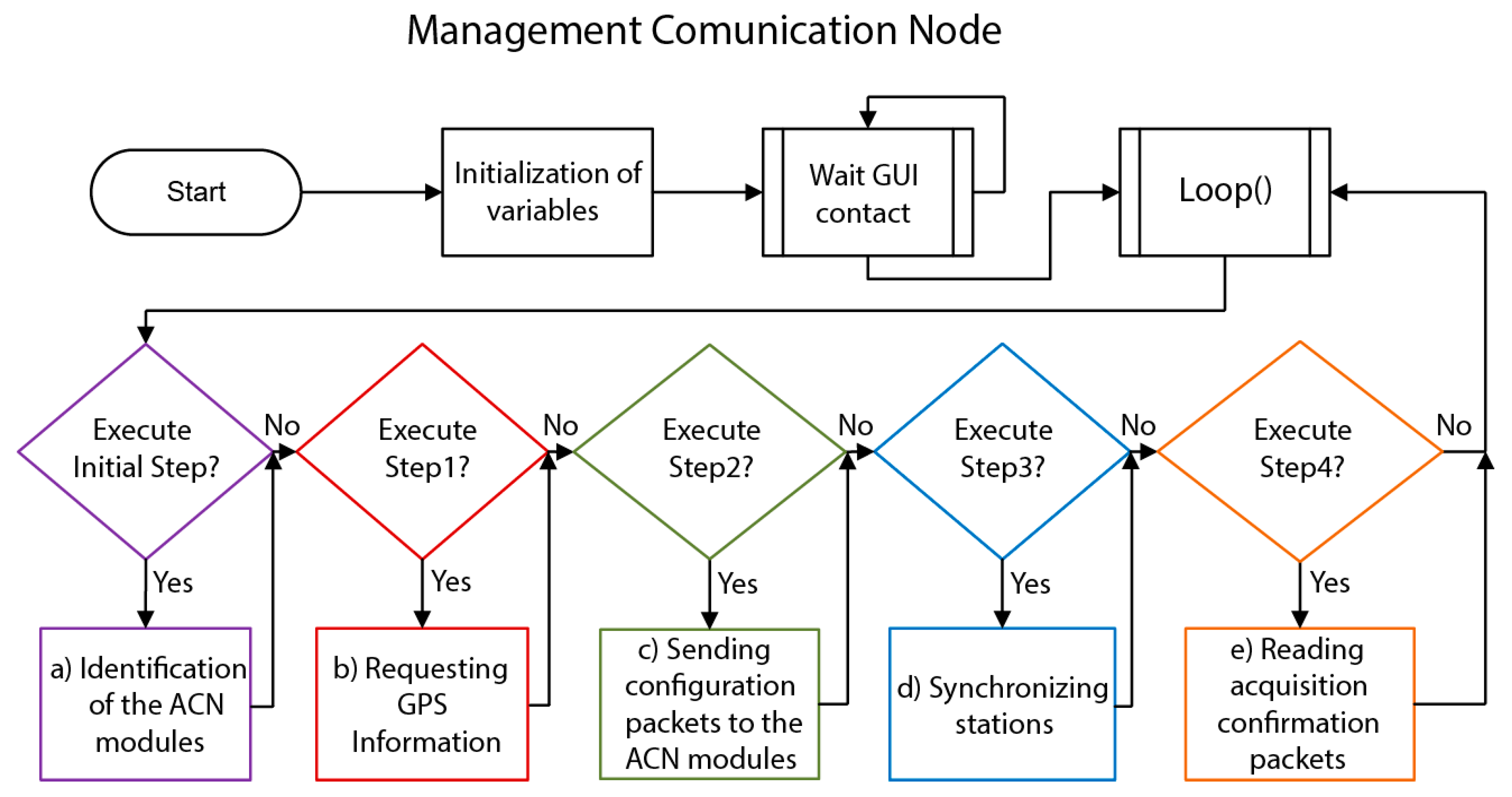 Sensors 19 04087 g007