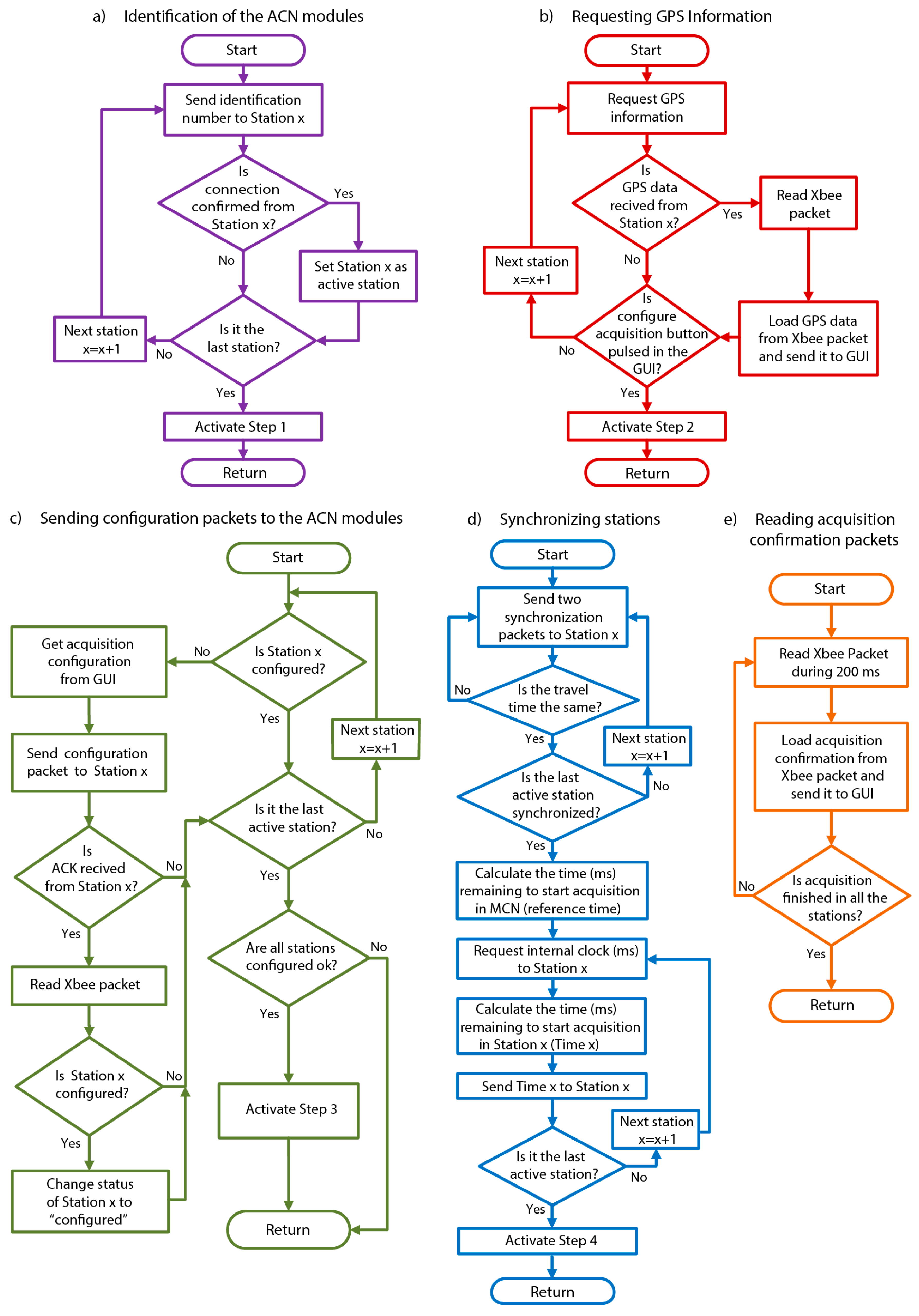 Sensors 19 04087 g008