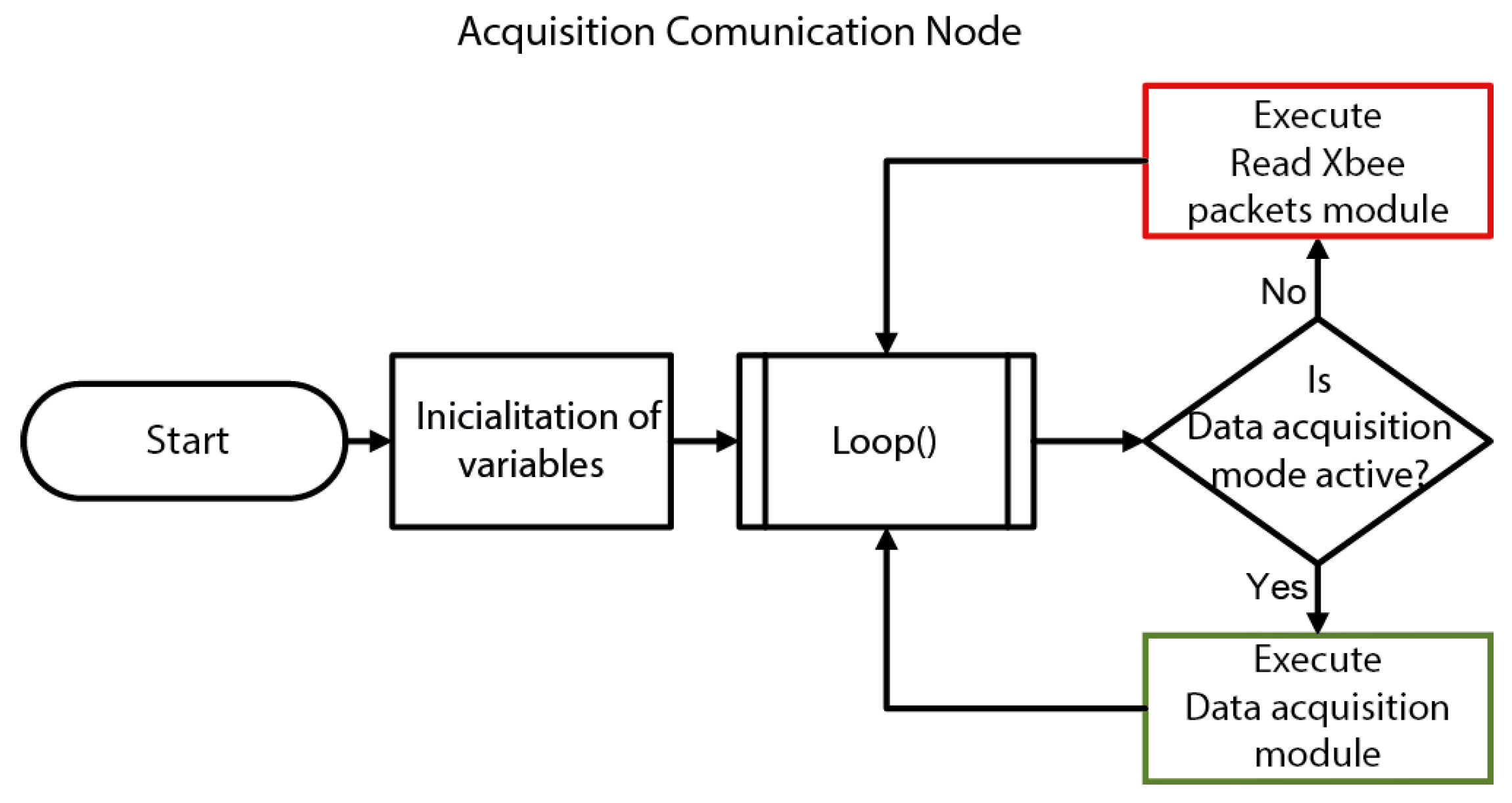 Sensors 19 04087 g009