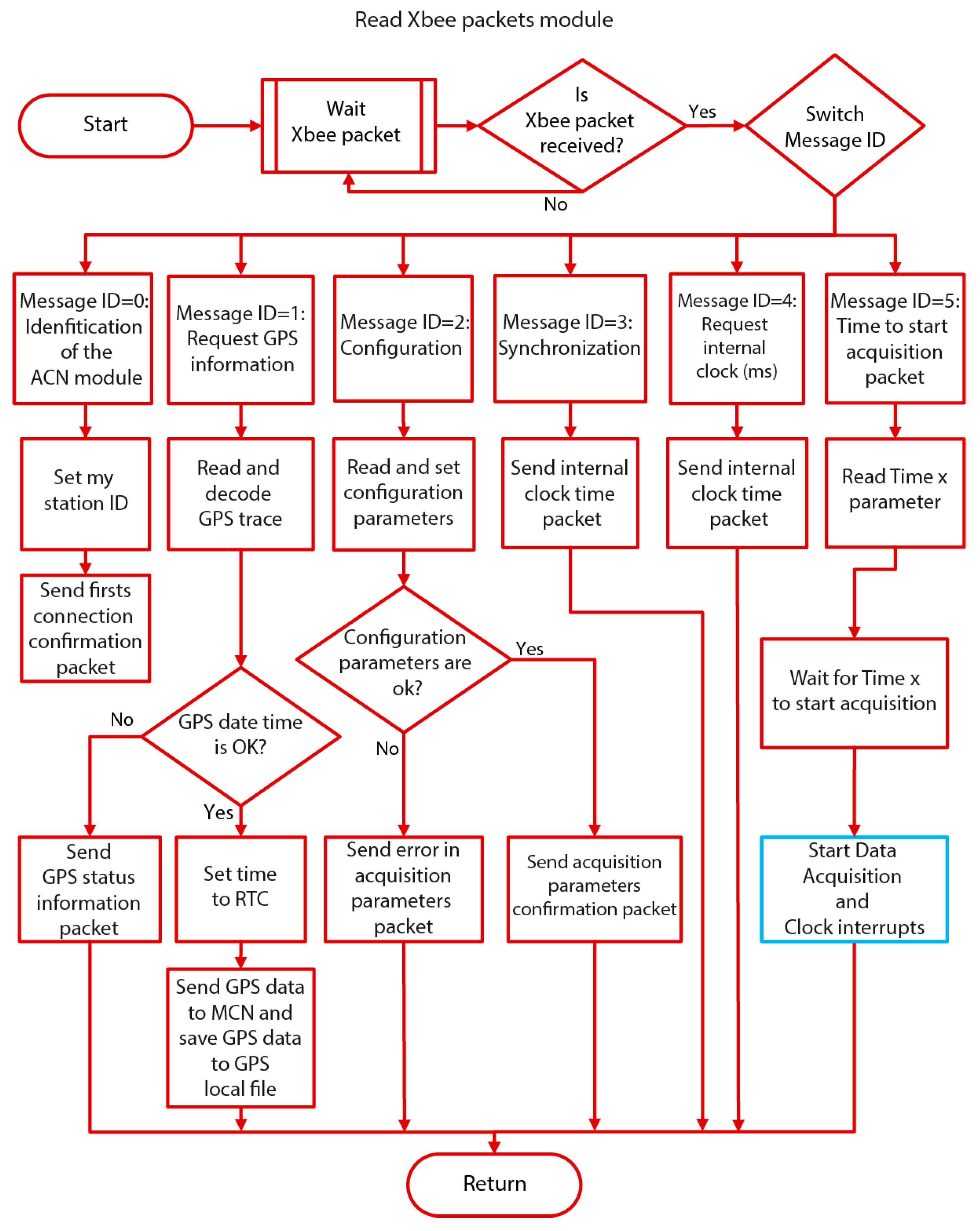 Sensors 19 04087 g010