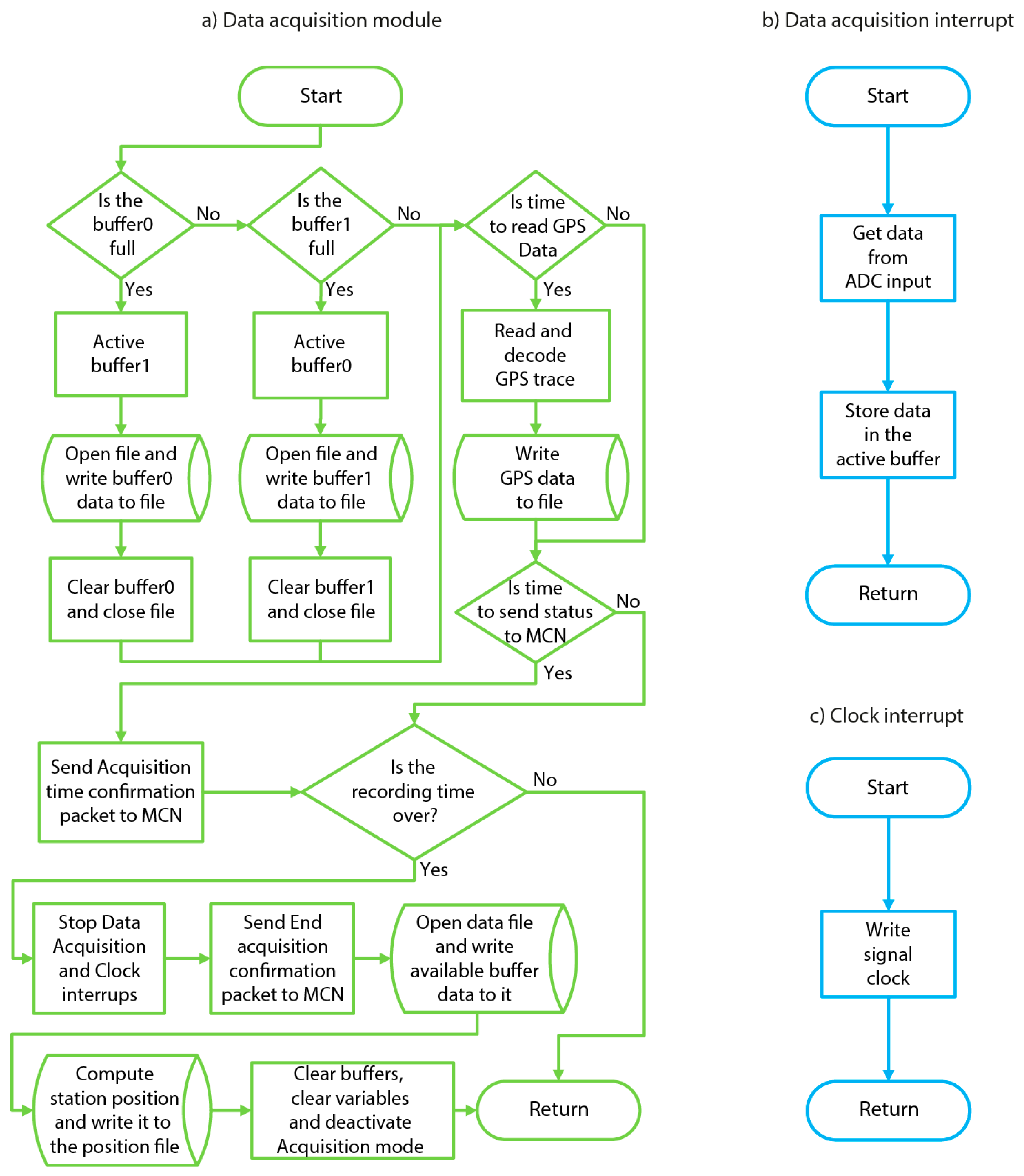 Sensors 19 04087 g011