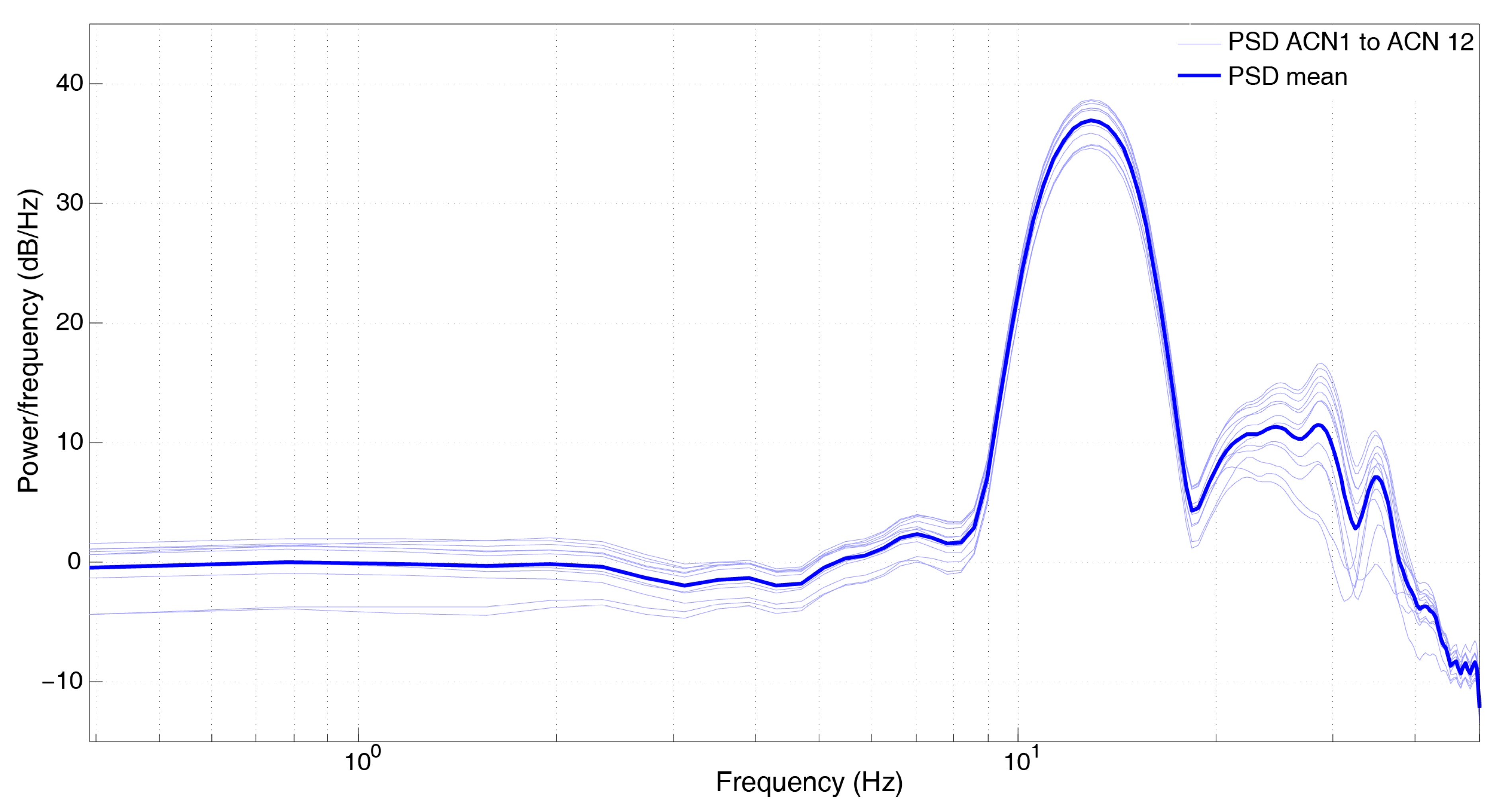 Sensors 19 04087 g015
