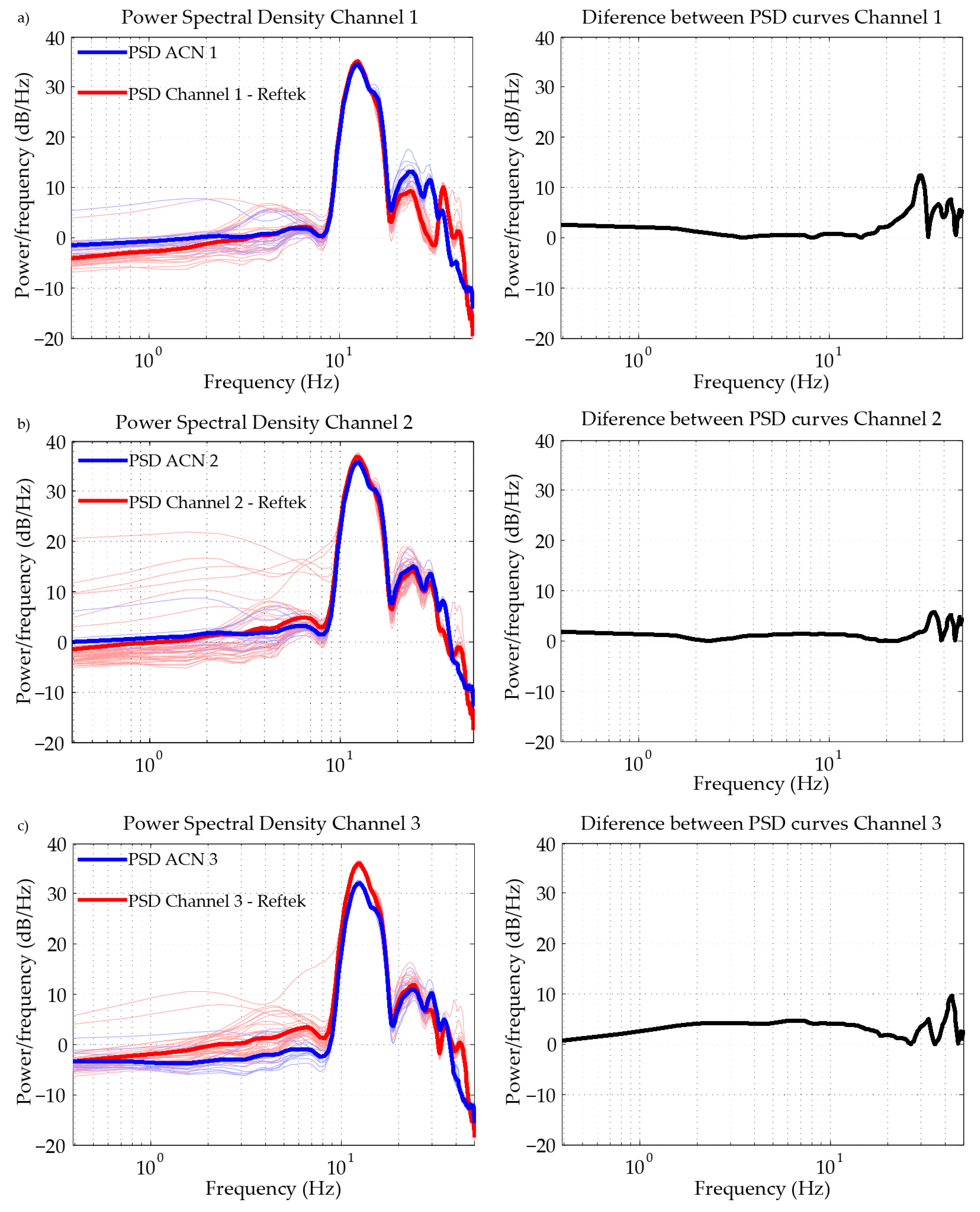 Sensors 19 04087 g017