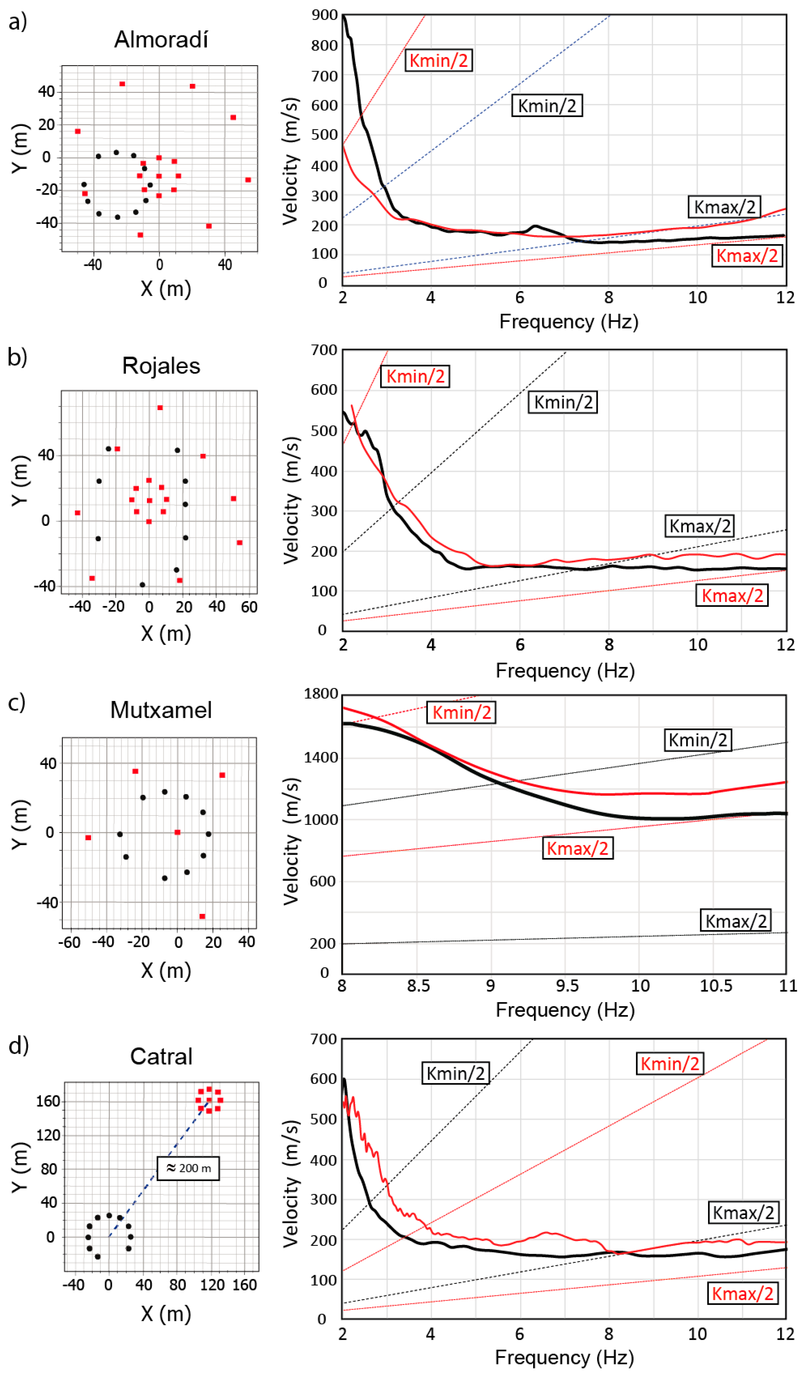 Sensors 19 04087 g019