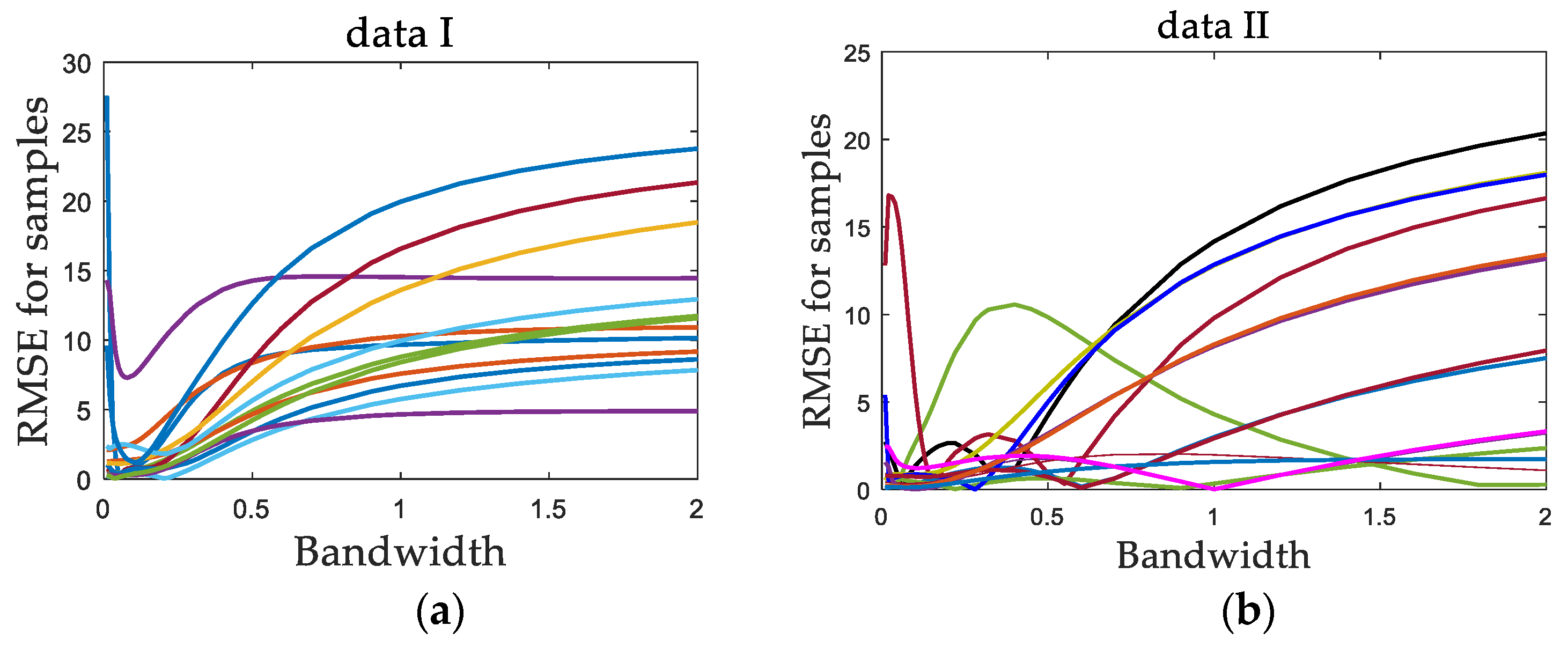 Sensors 19 04099 g002 Sensors 19 04099 g002