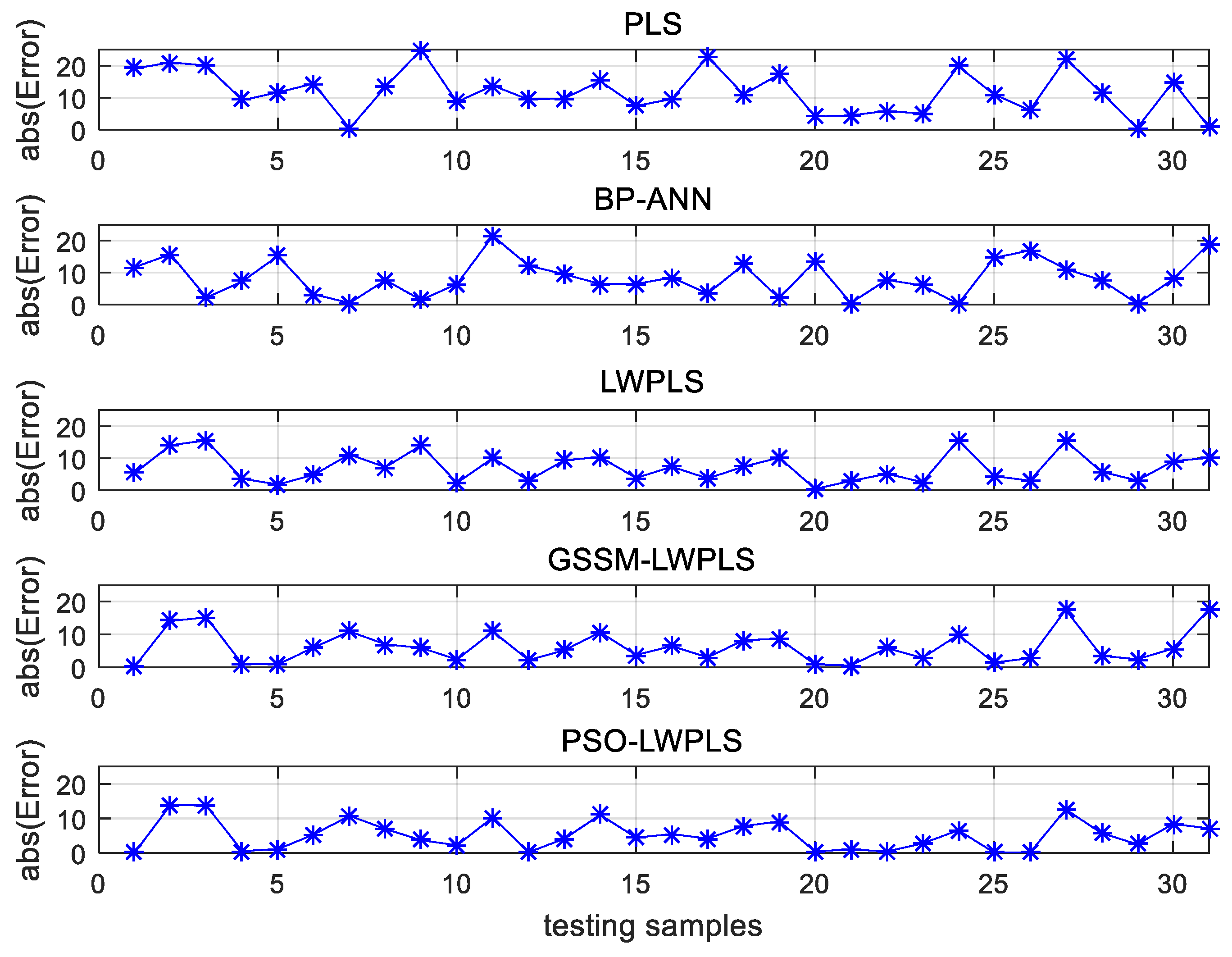 Sensors 19 04099 g008 Sensors 19 04099 g008