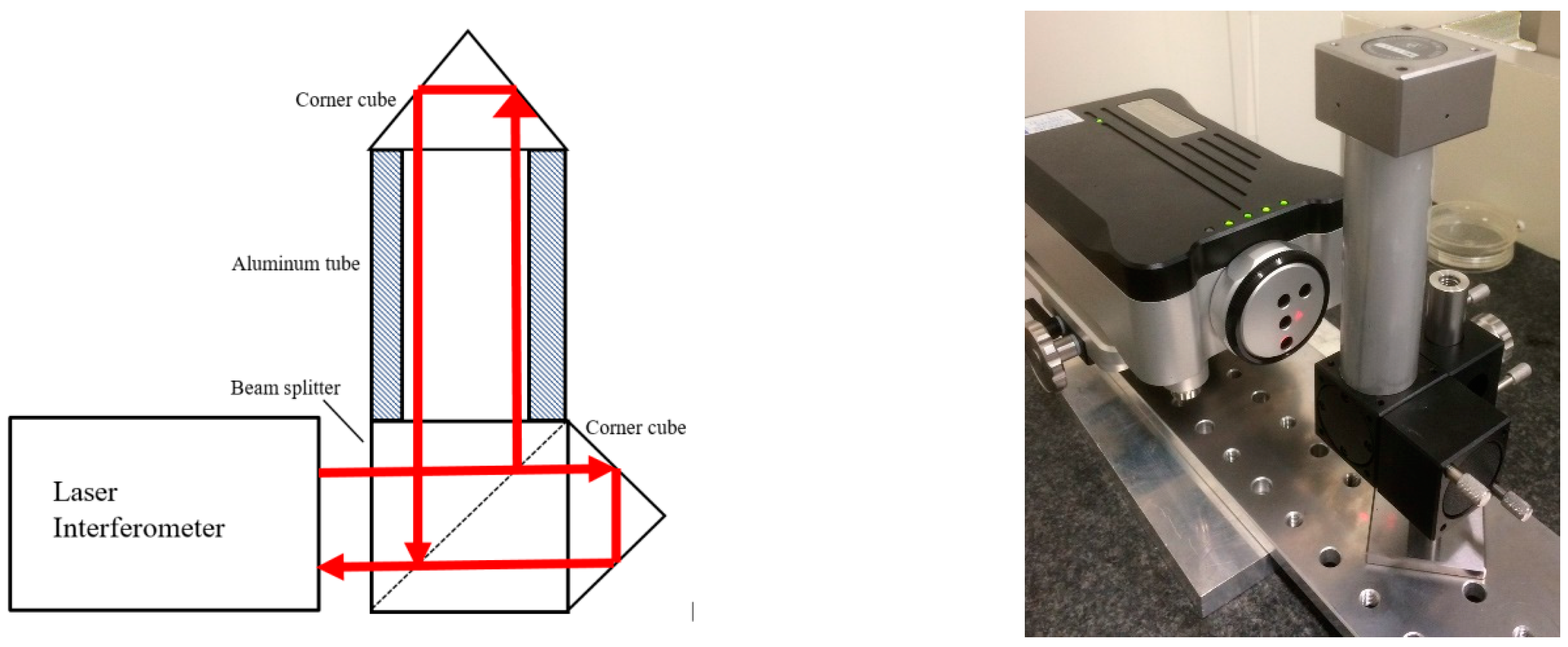 DIY Interferometer Displacement Measurement System Kit-  Laser,Controller,Display