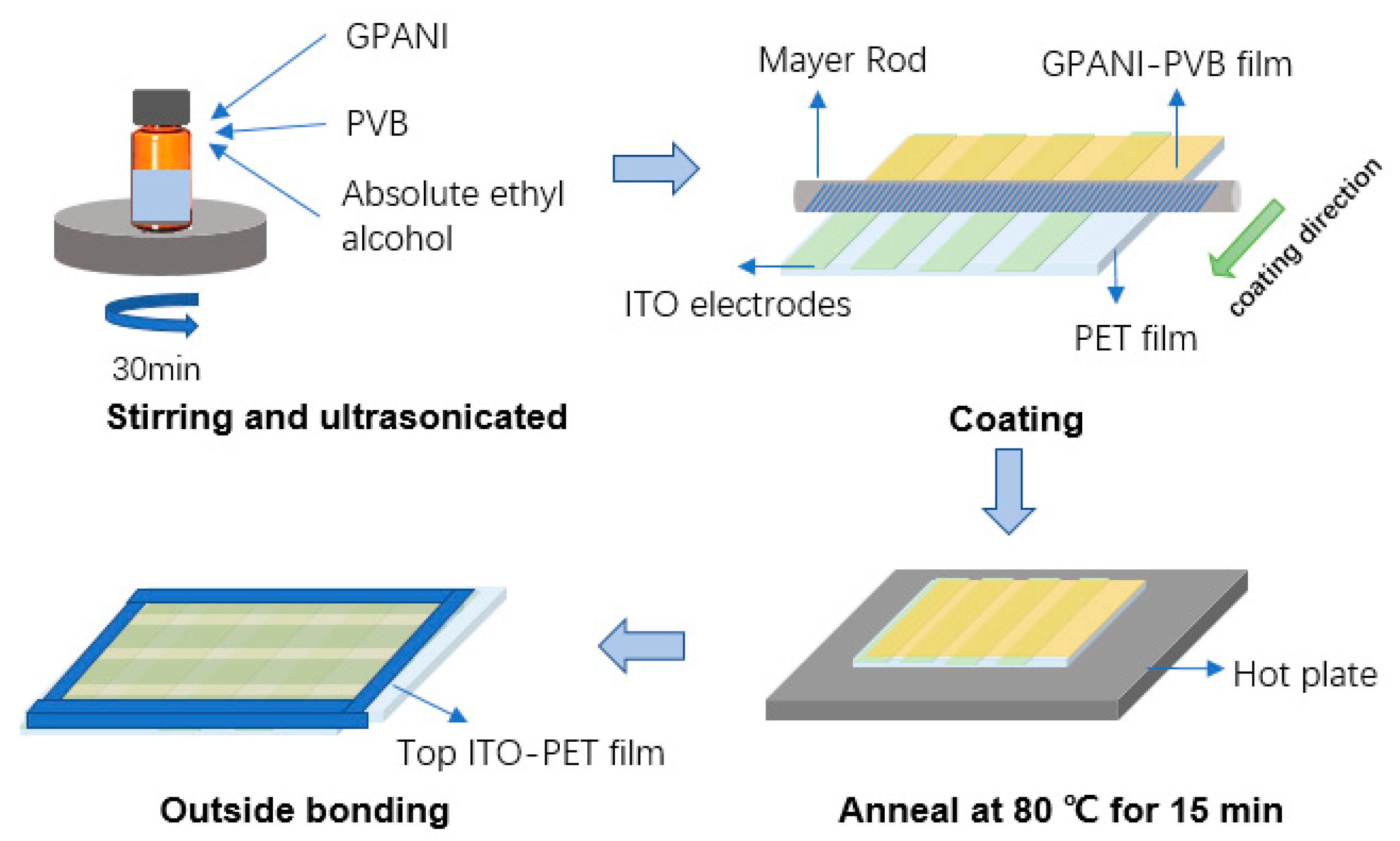 Sensors 19 04105 g002