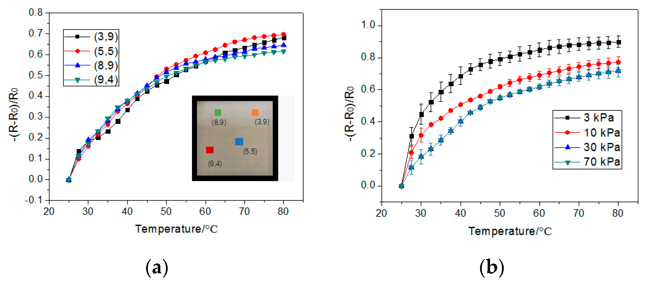 Sensors 19 04105 g005