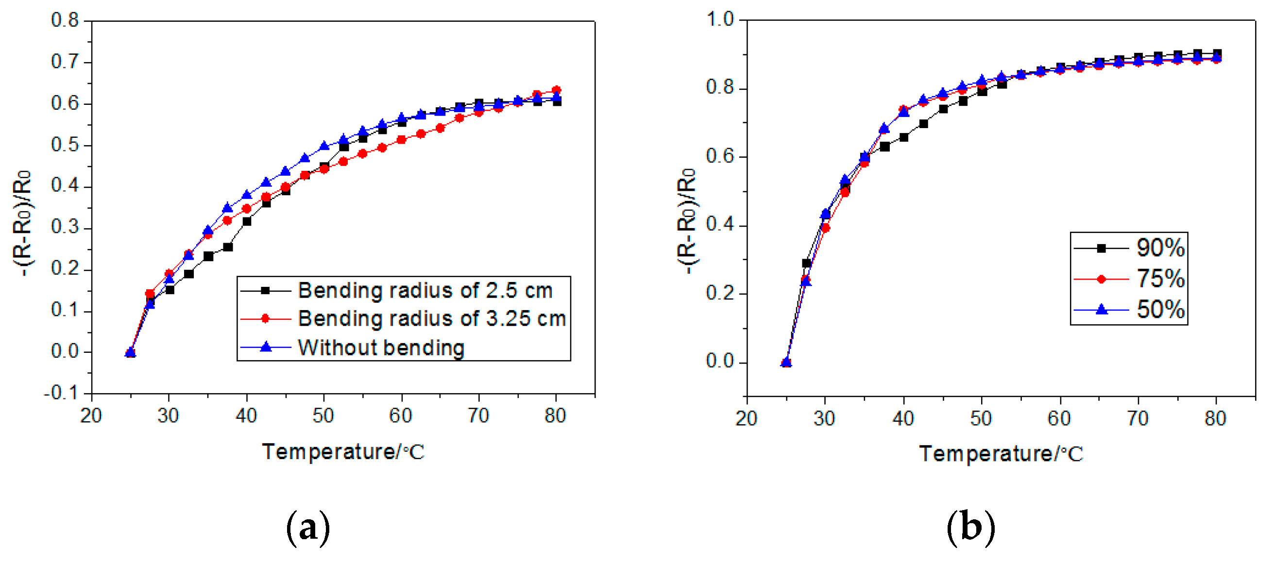Sensors Free Full Text A Flexible Temperature Sensor Array With Polyaniline Graphene Polyvinyl Butyral Thin Film Html