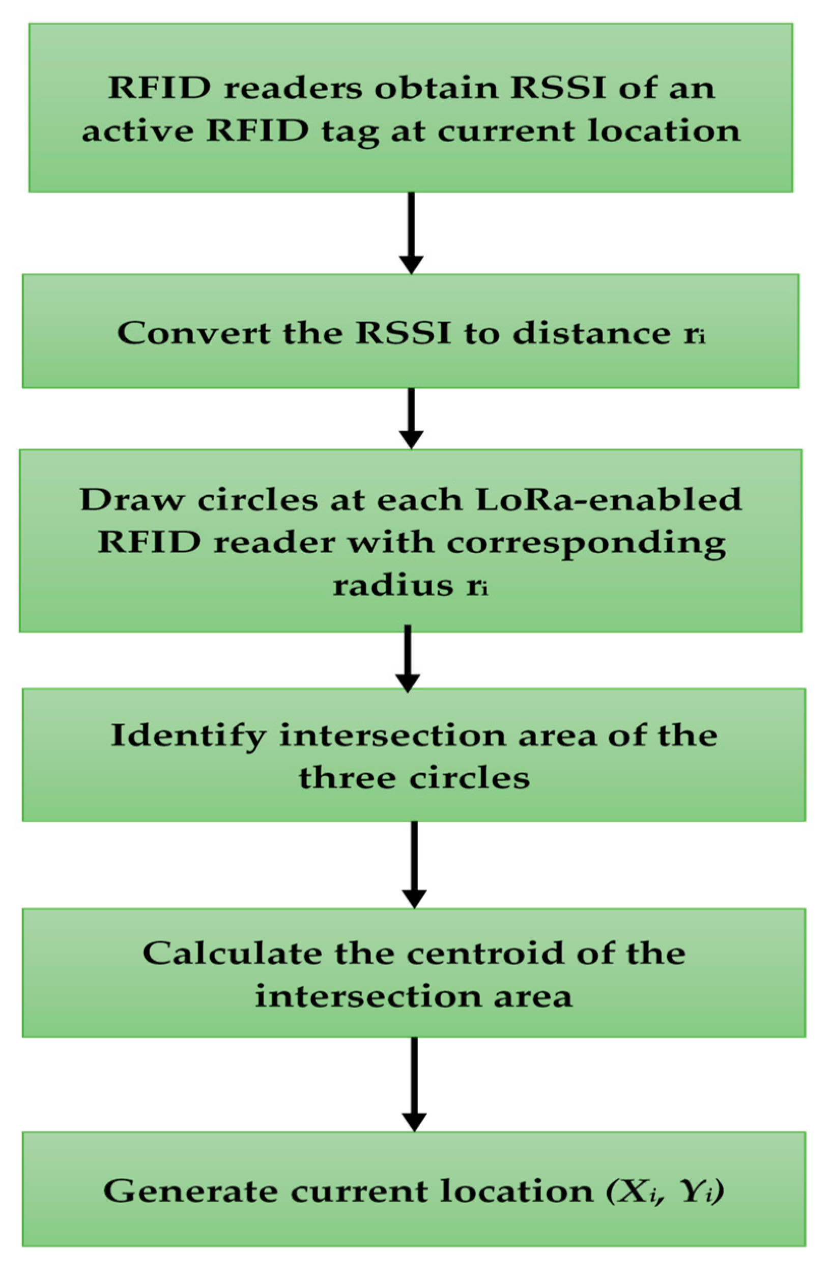 Sensors 19 04131 g002