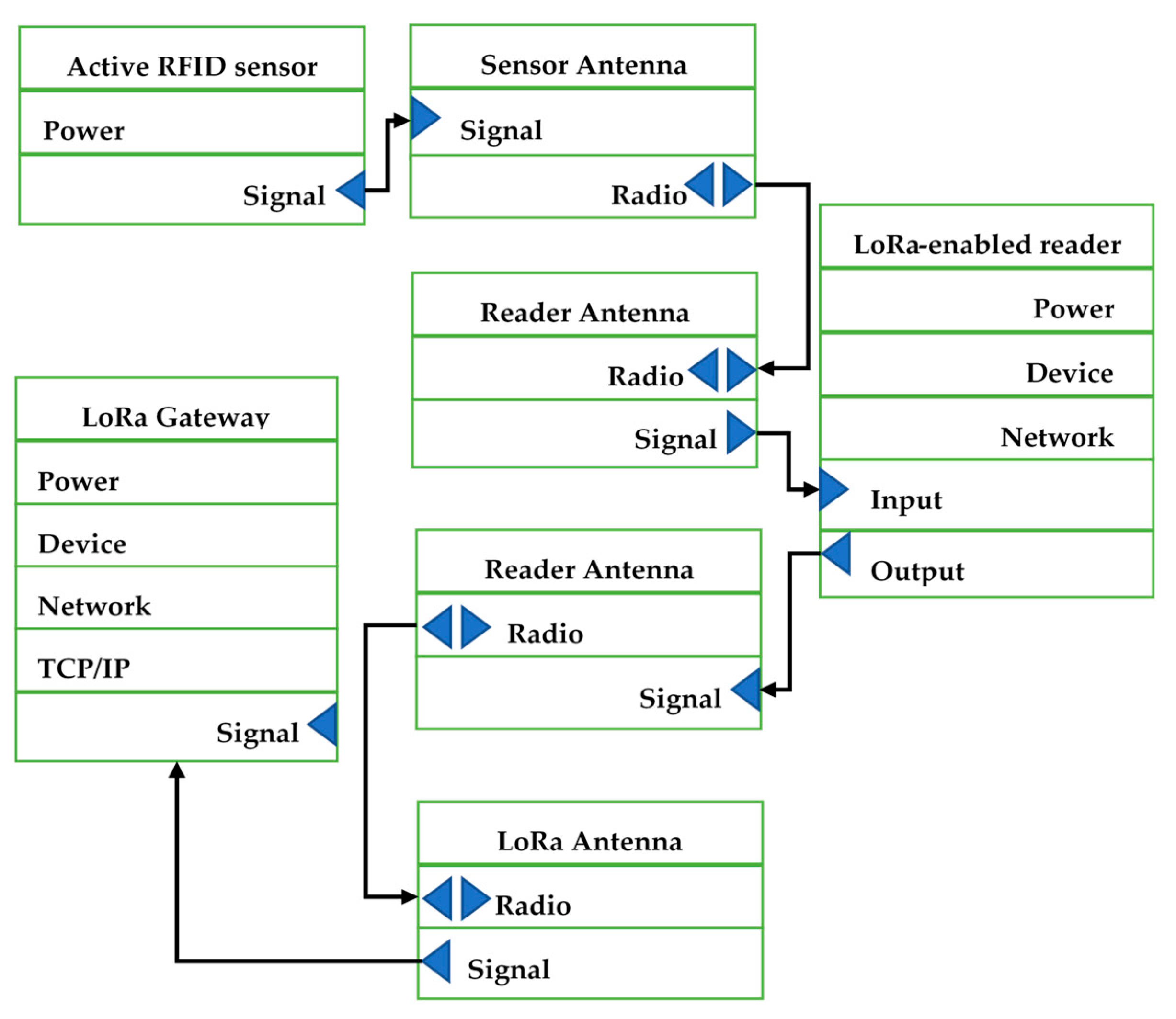 Sensors 19 04131 g005