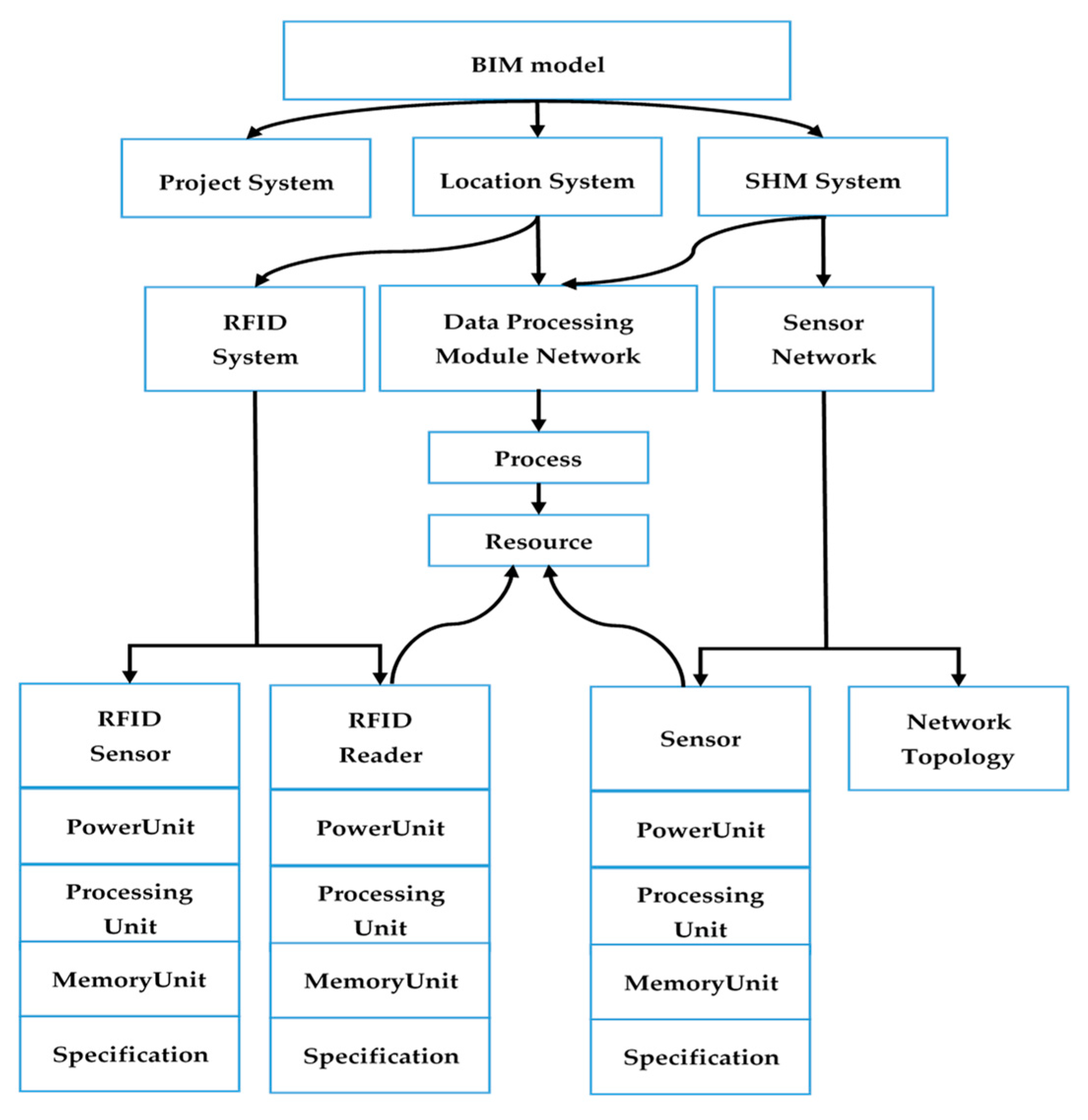 Sensors 19 04131 g007