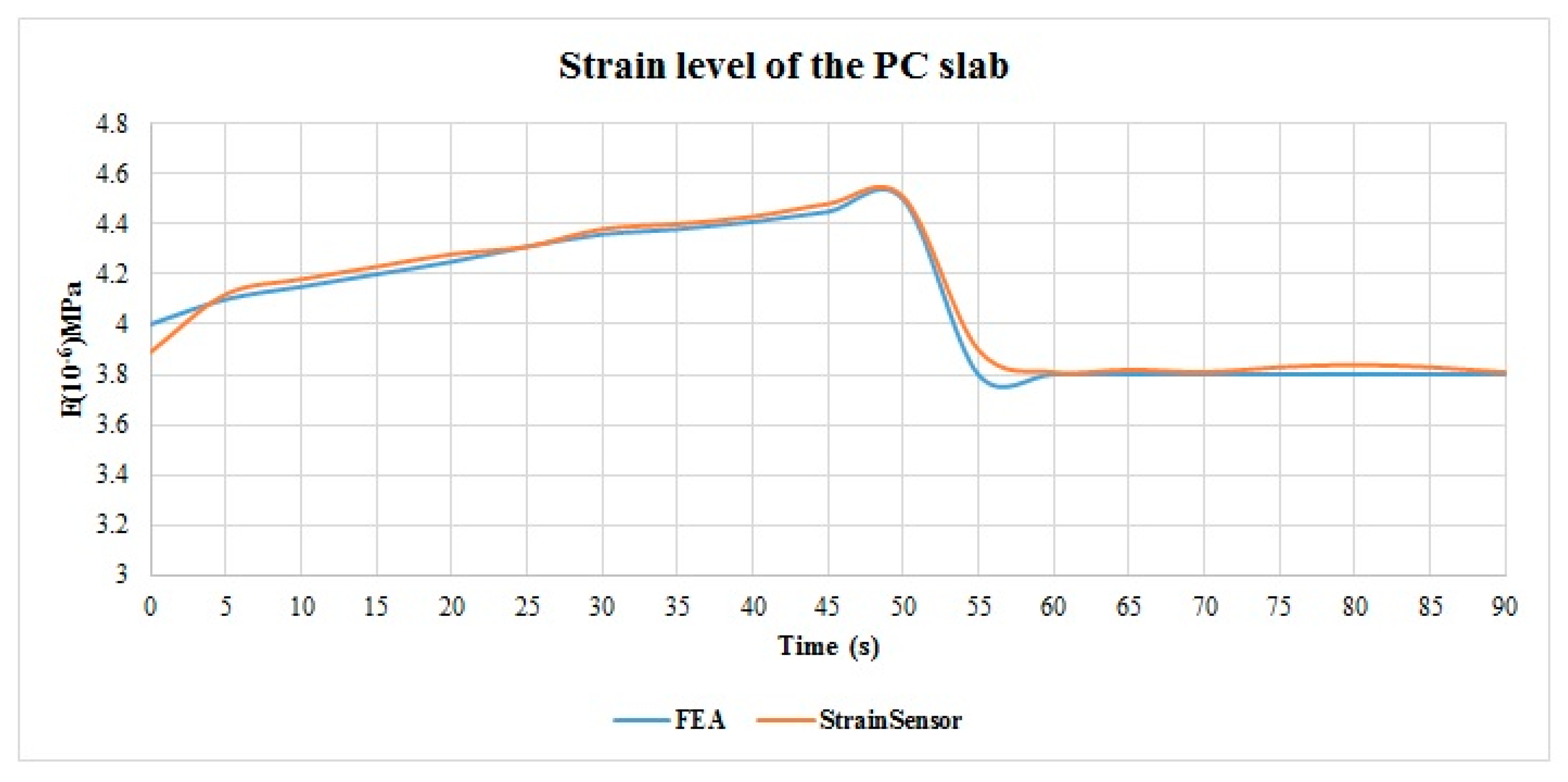 Sensors 19 04131 g022