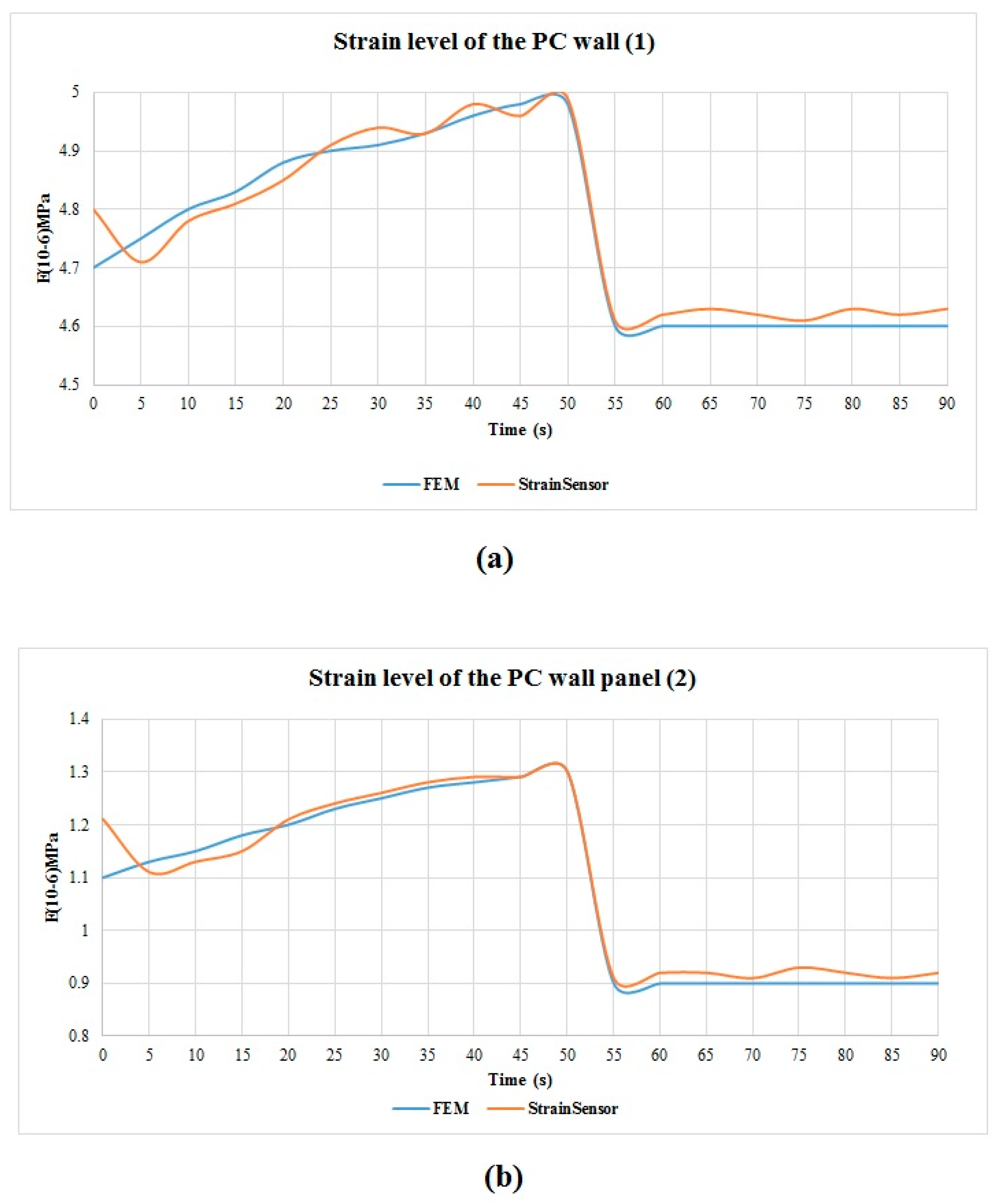 Sensors 19 04131 g023