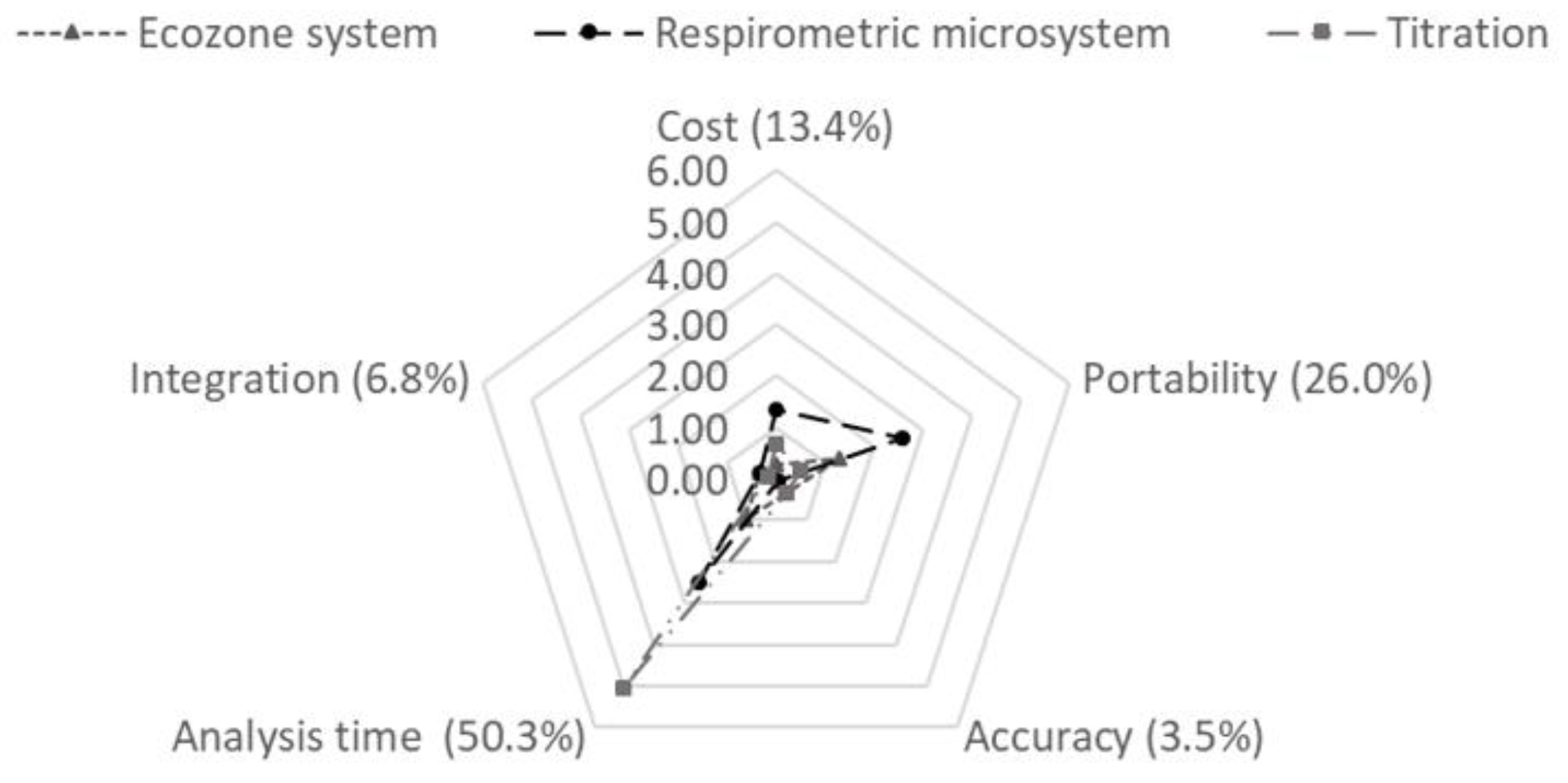 Sensors 19 04132 g009